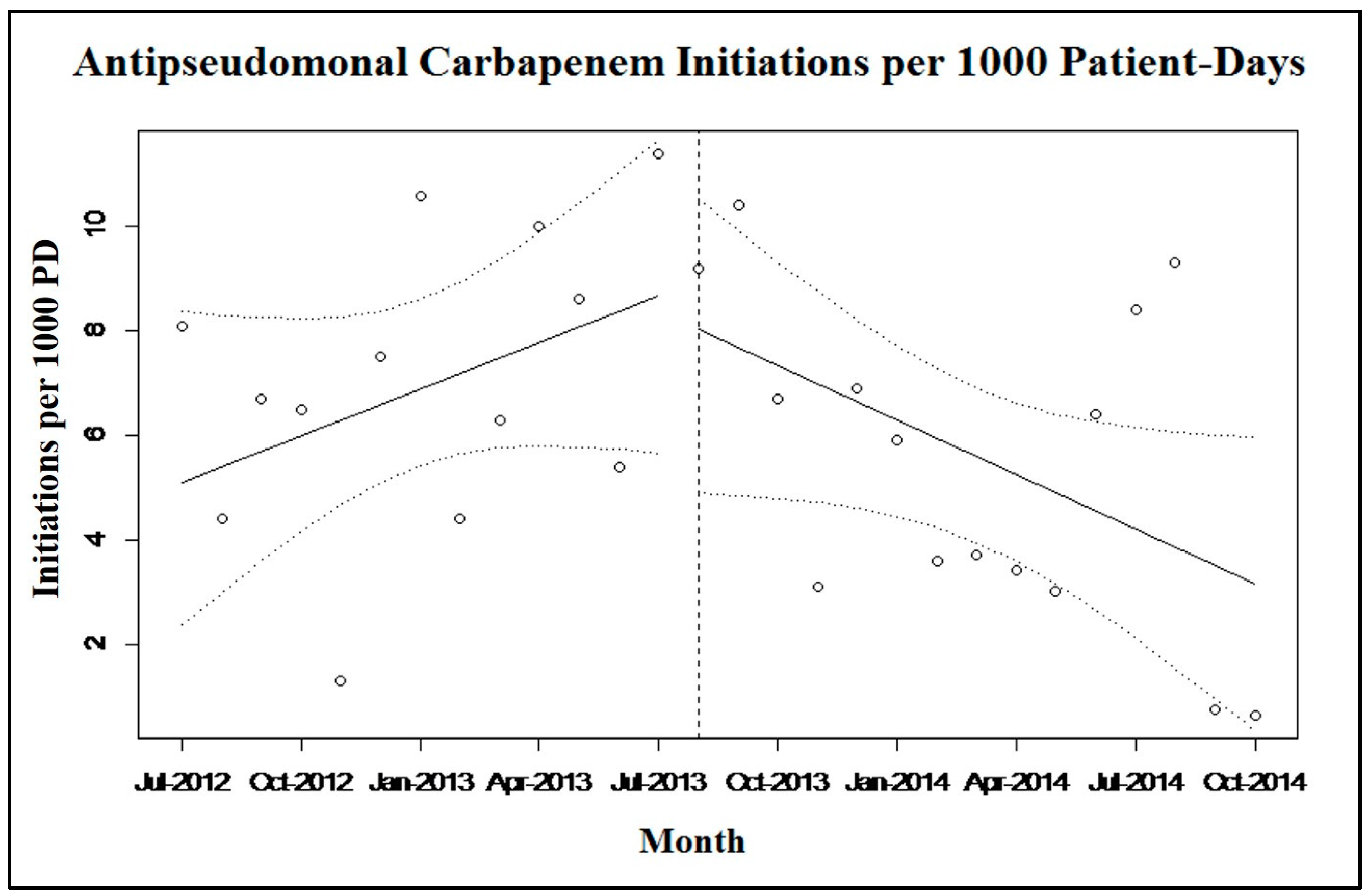 Antibiotics 05 00007 g001 1024