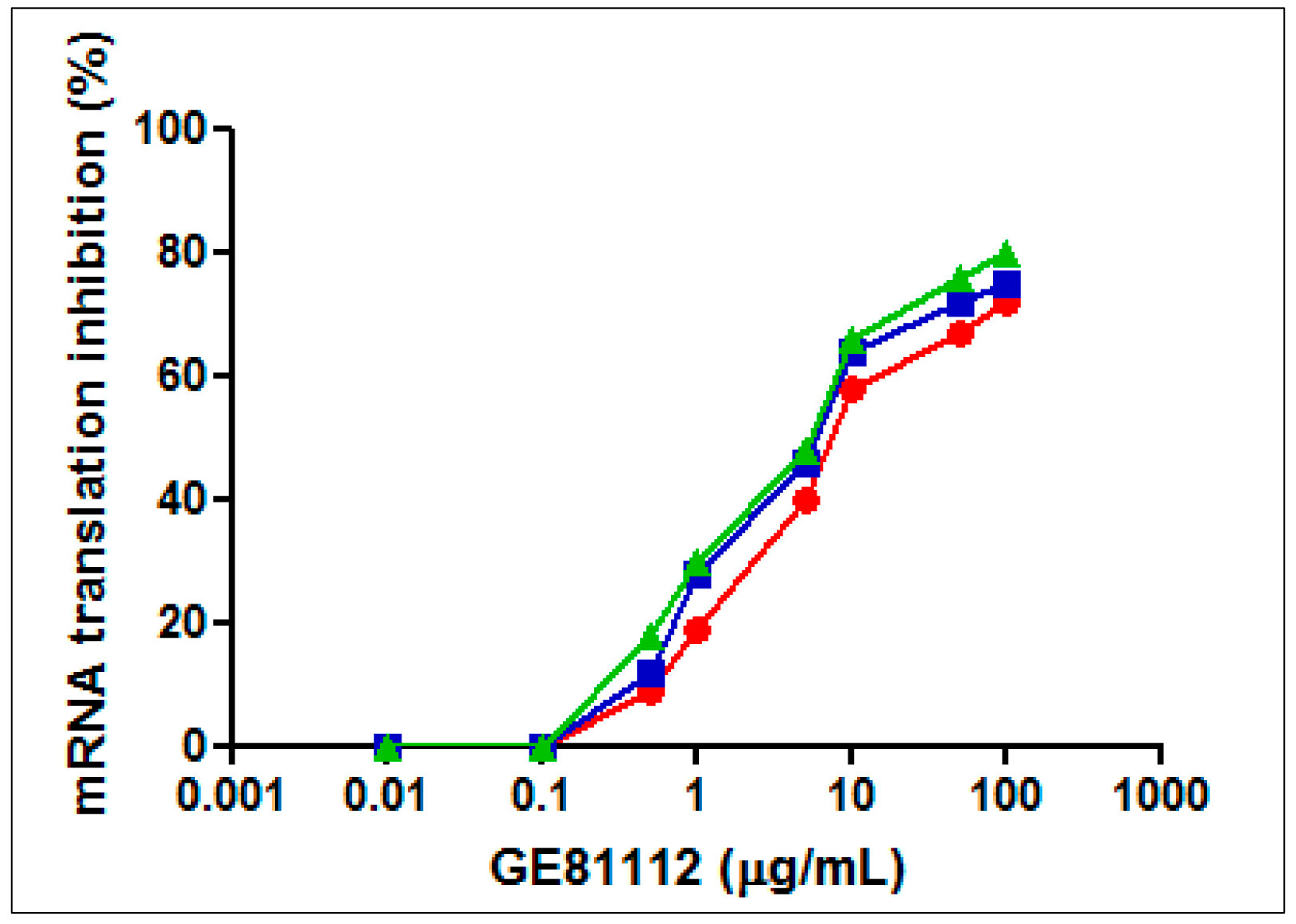 Antibiotics 05 00017 g002