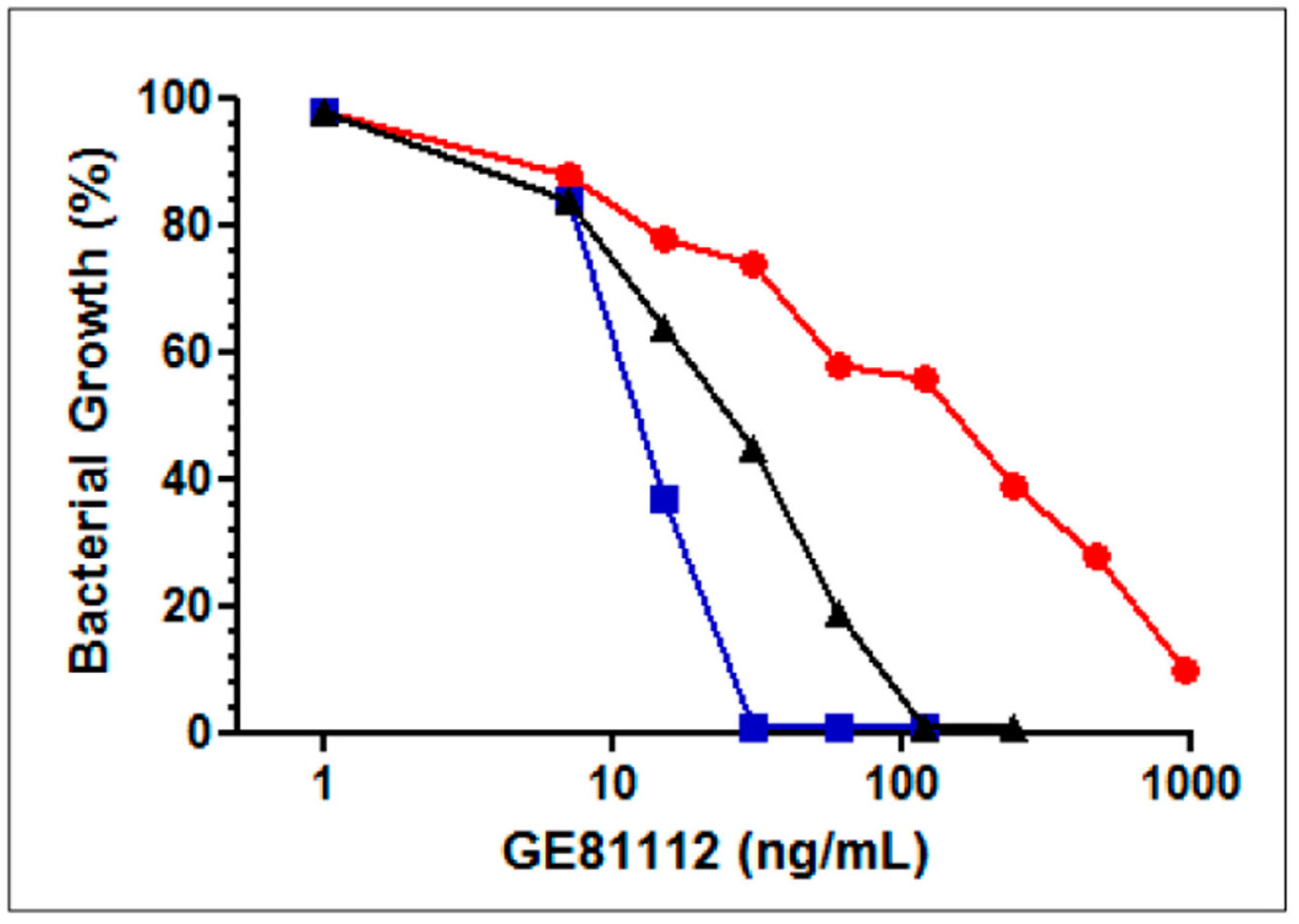 Antibiotics 05 00017 g004