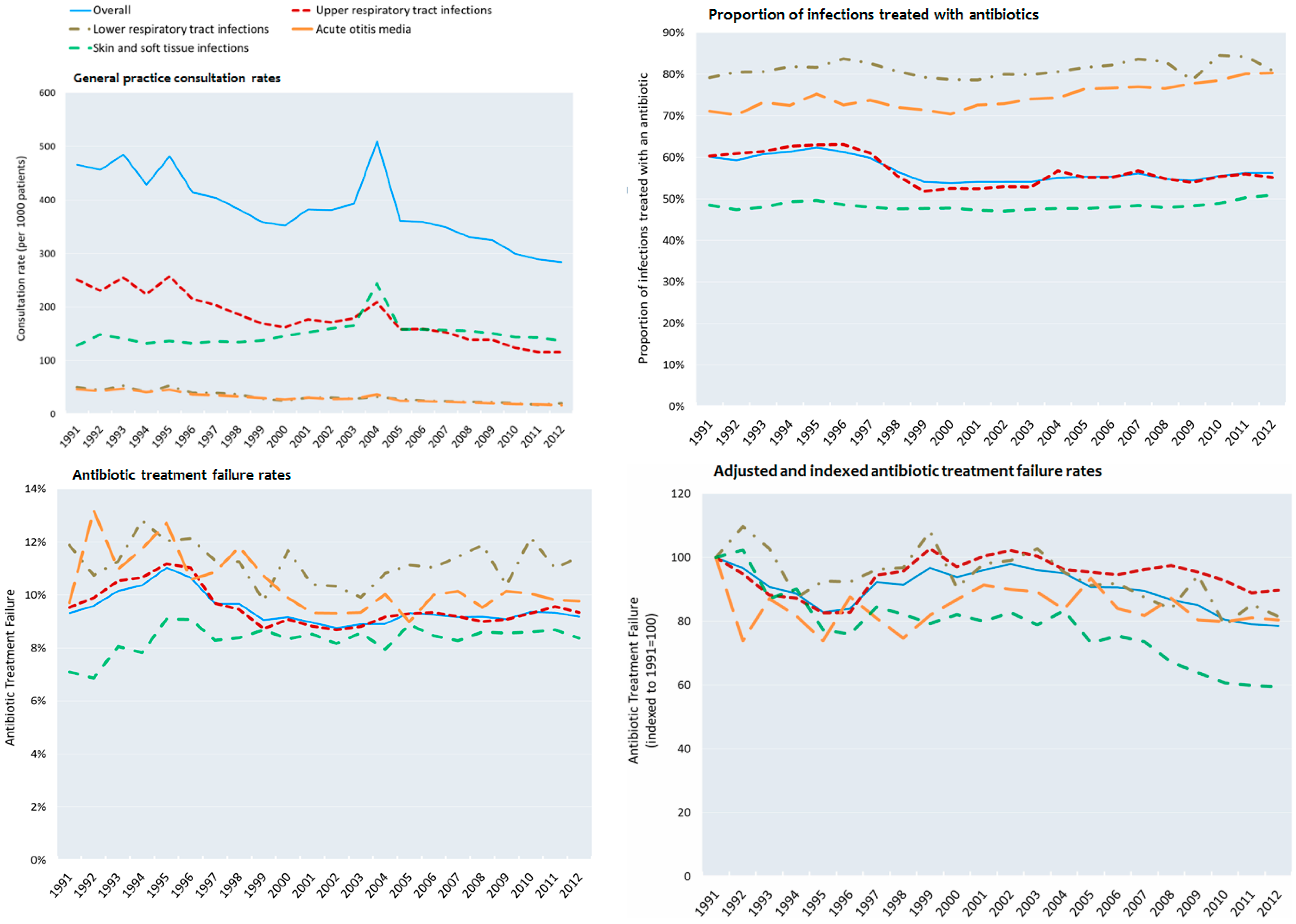 Antibiotics 05 00025 g002 1024