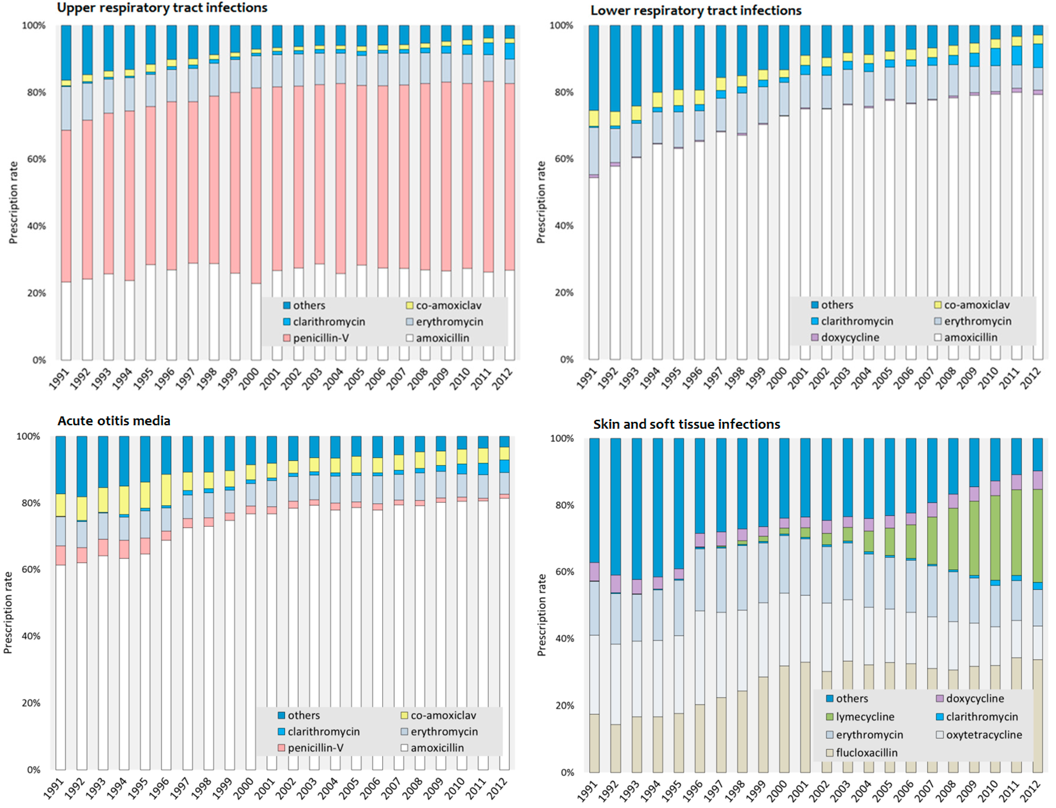 Antibiotics 05 00025 g003 1024