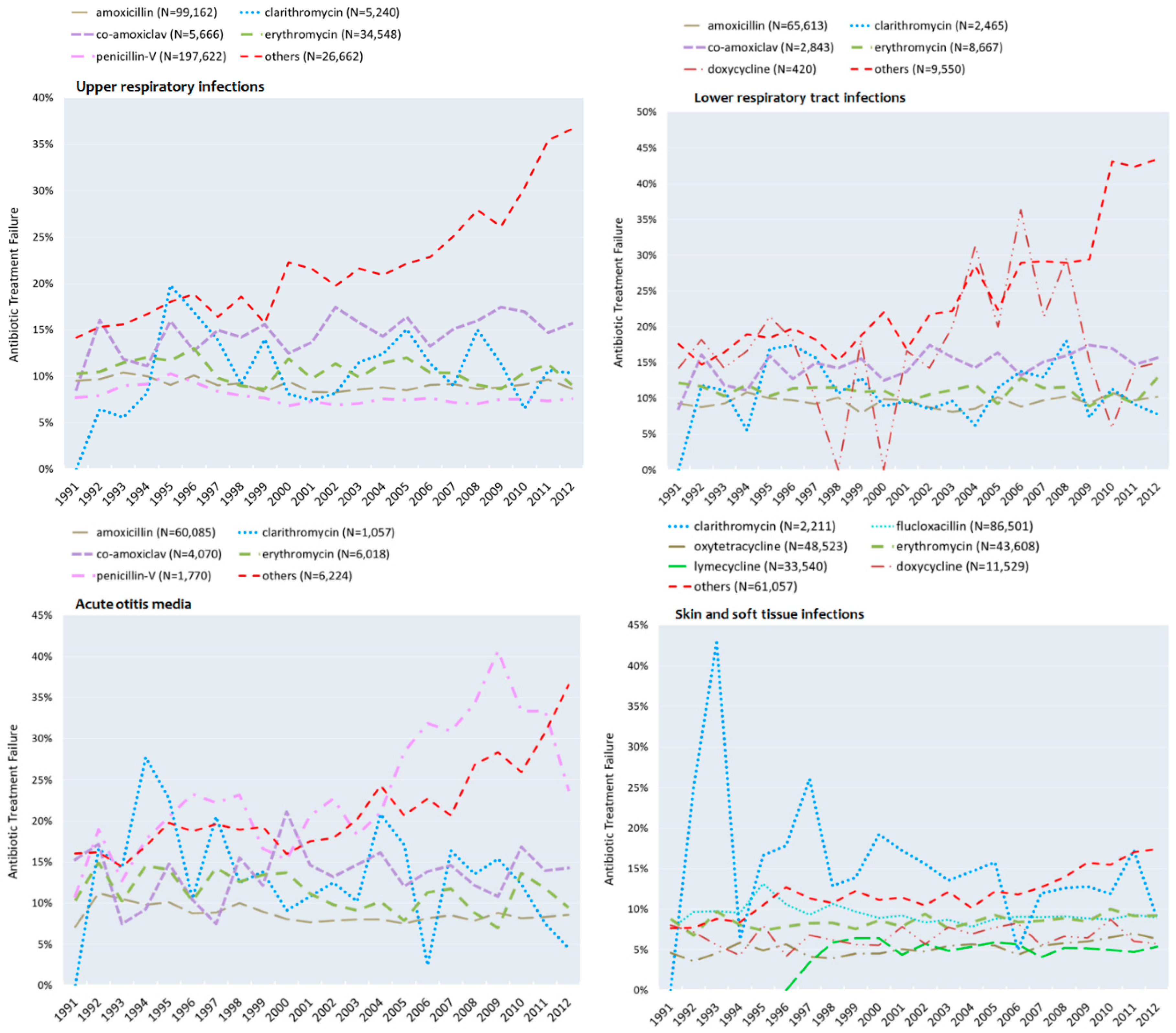 Antibiotics 05 00025 g004 1024