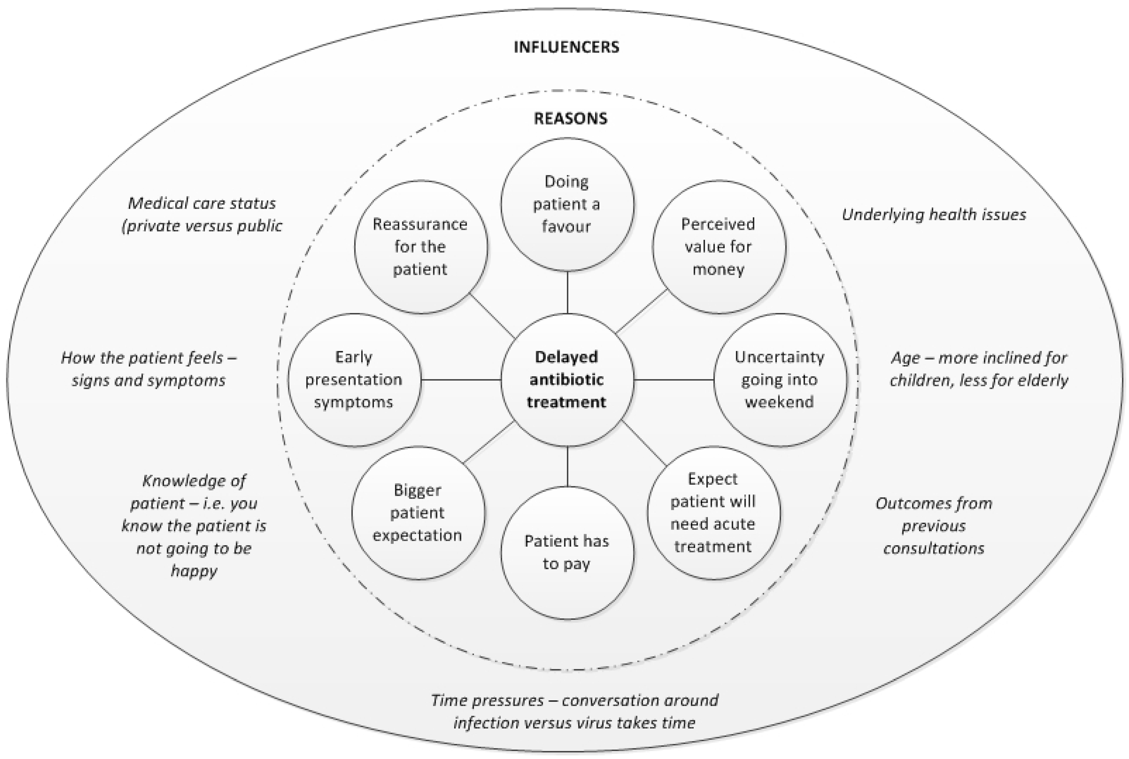 Antibiotics 05 00027 g001 1024