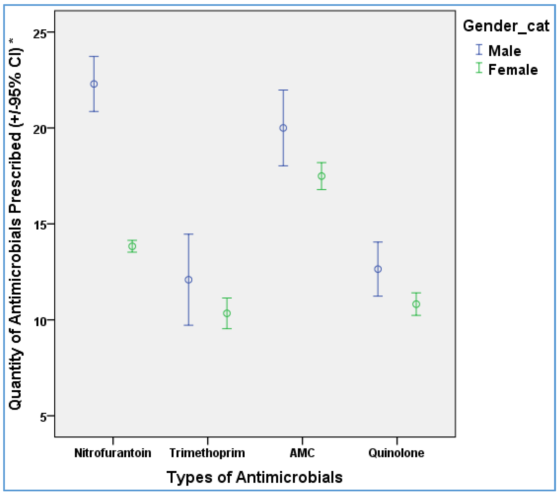 Antibiotics 05 00031 g001 1024