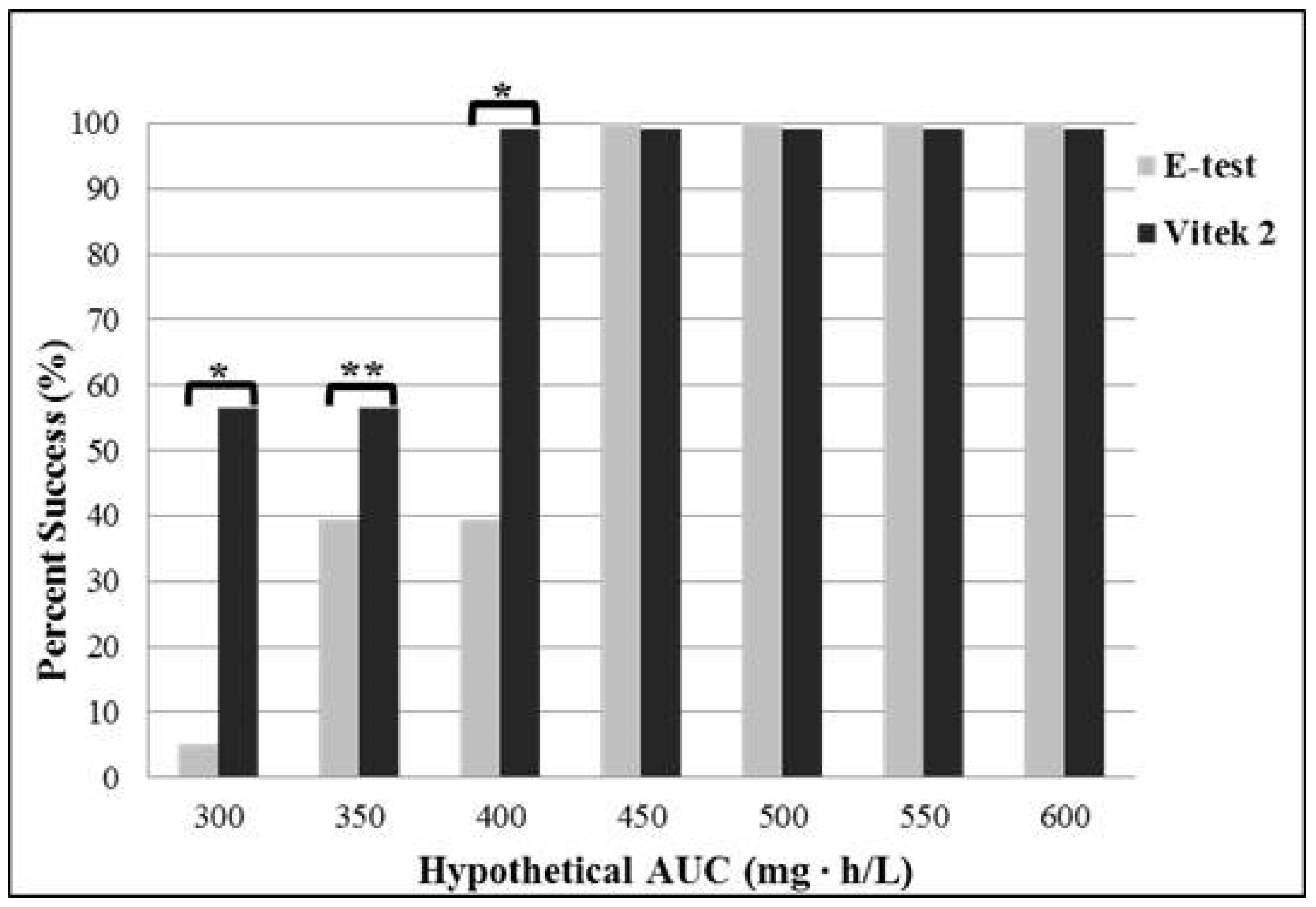 Antibiotics 05 00034 g002
