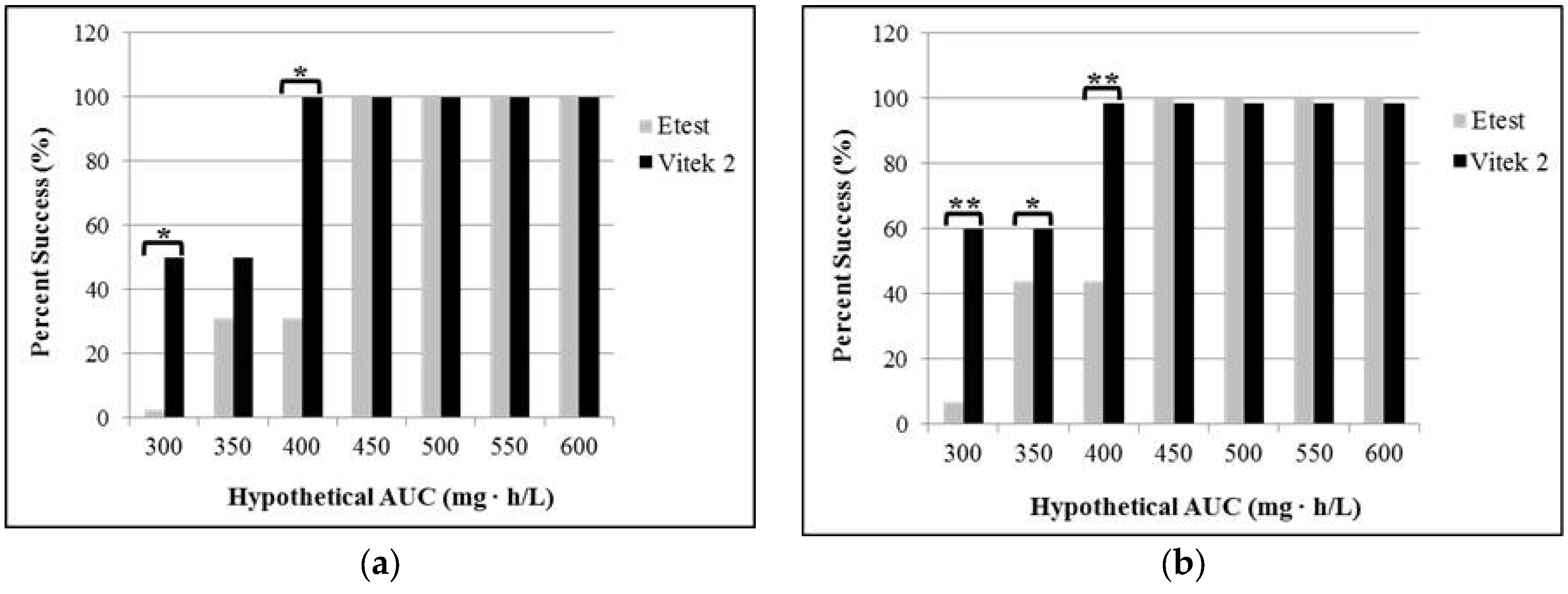 Antibiotics 05 00034 g003