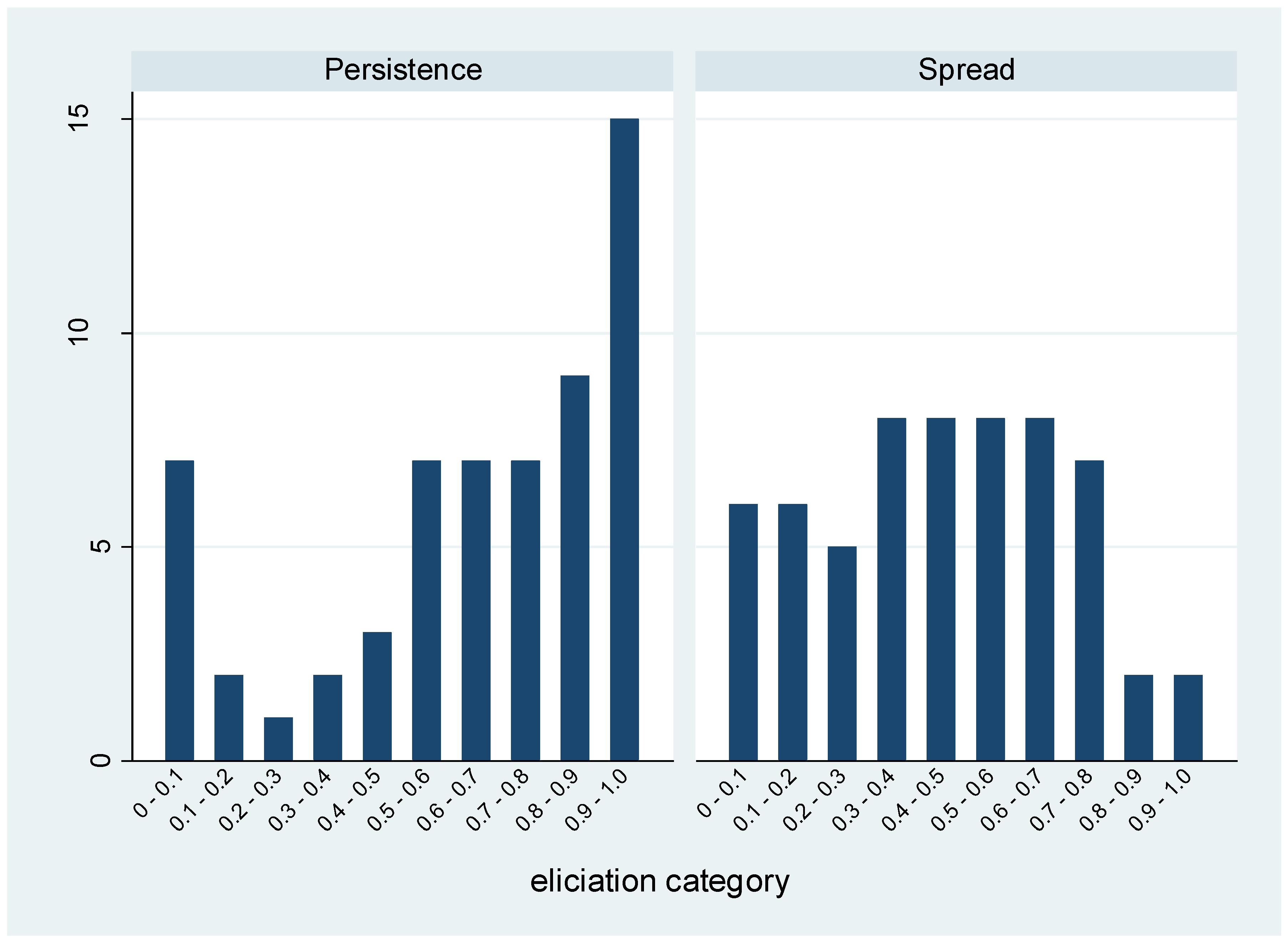 Antibiotics 06 00009 g001 550