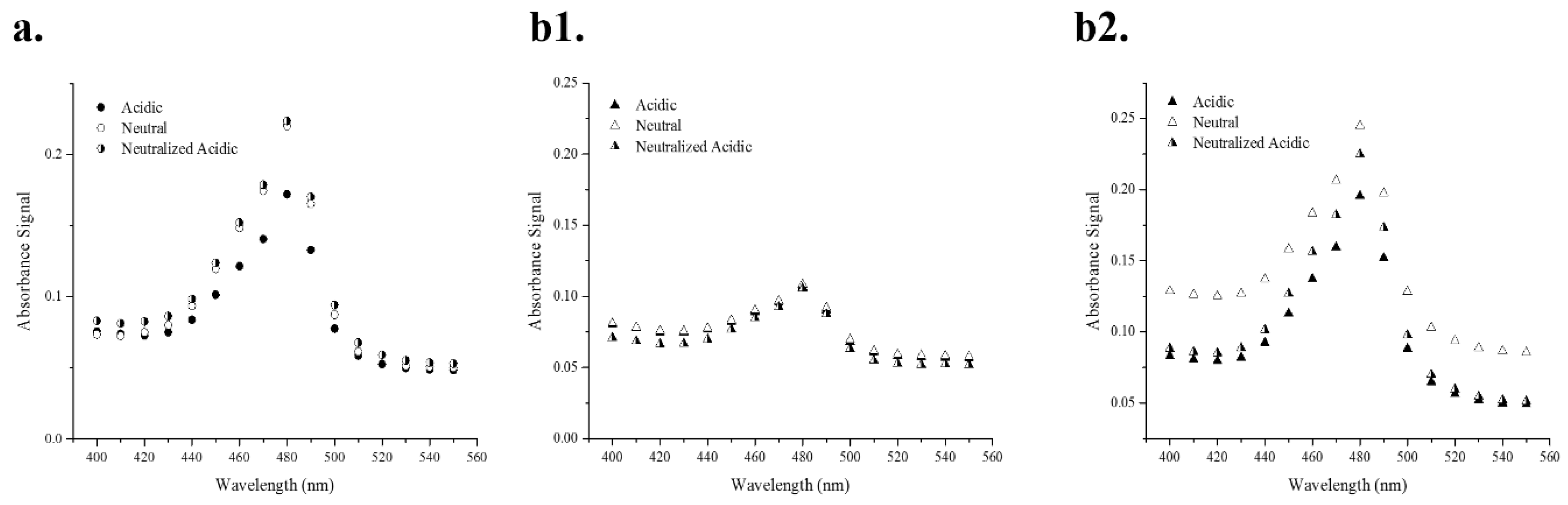 Antibiotics 06 00011 g003