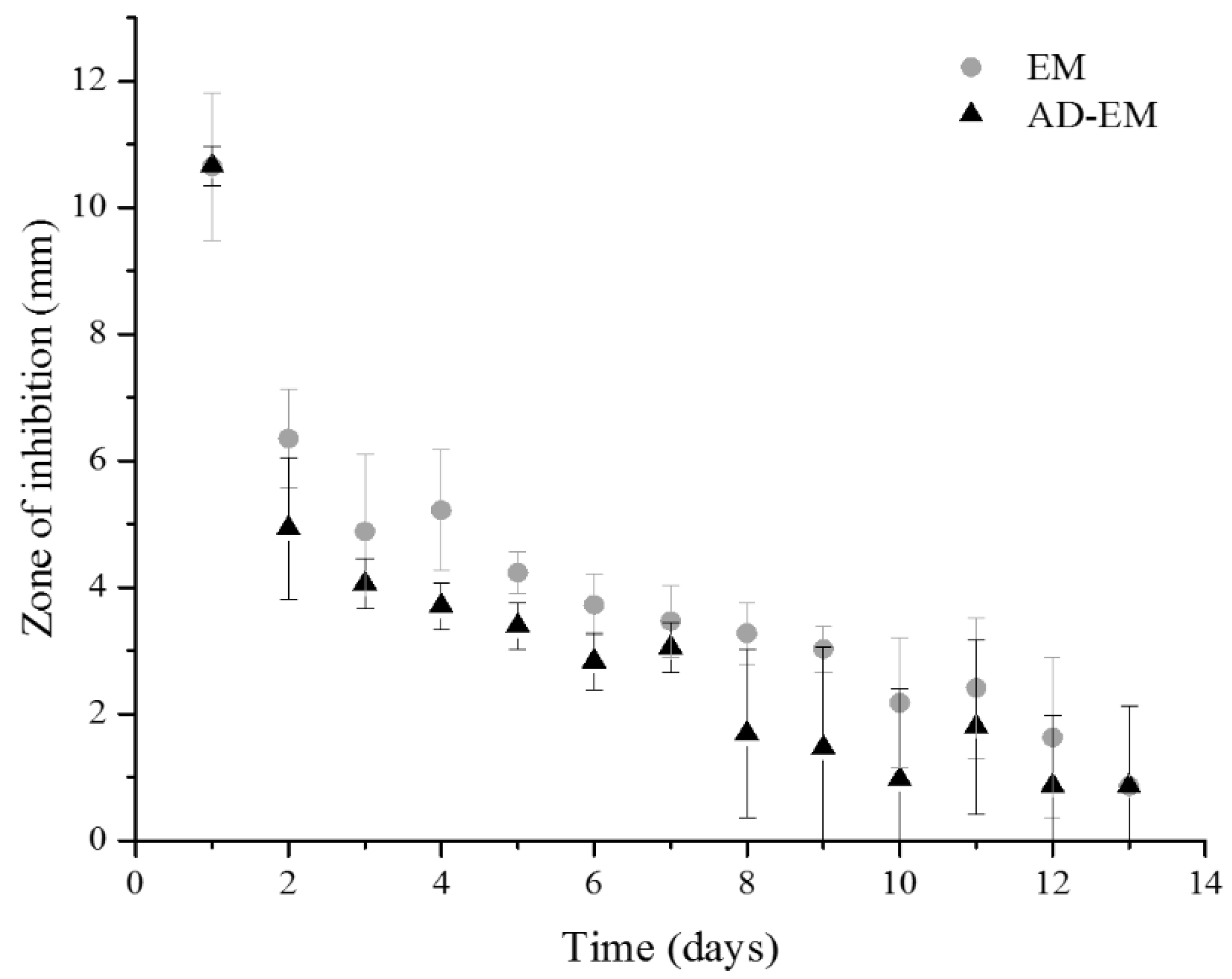 Antibiotics 06 00011 g004