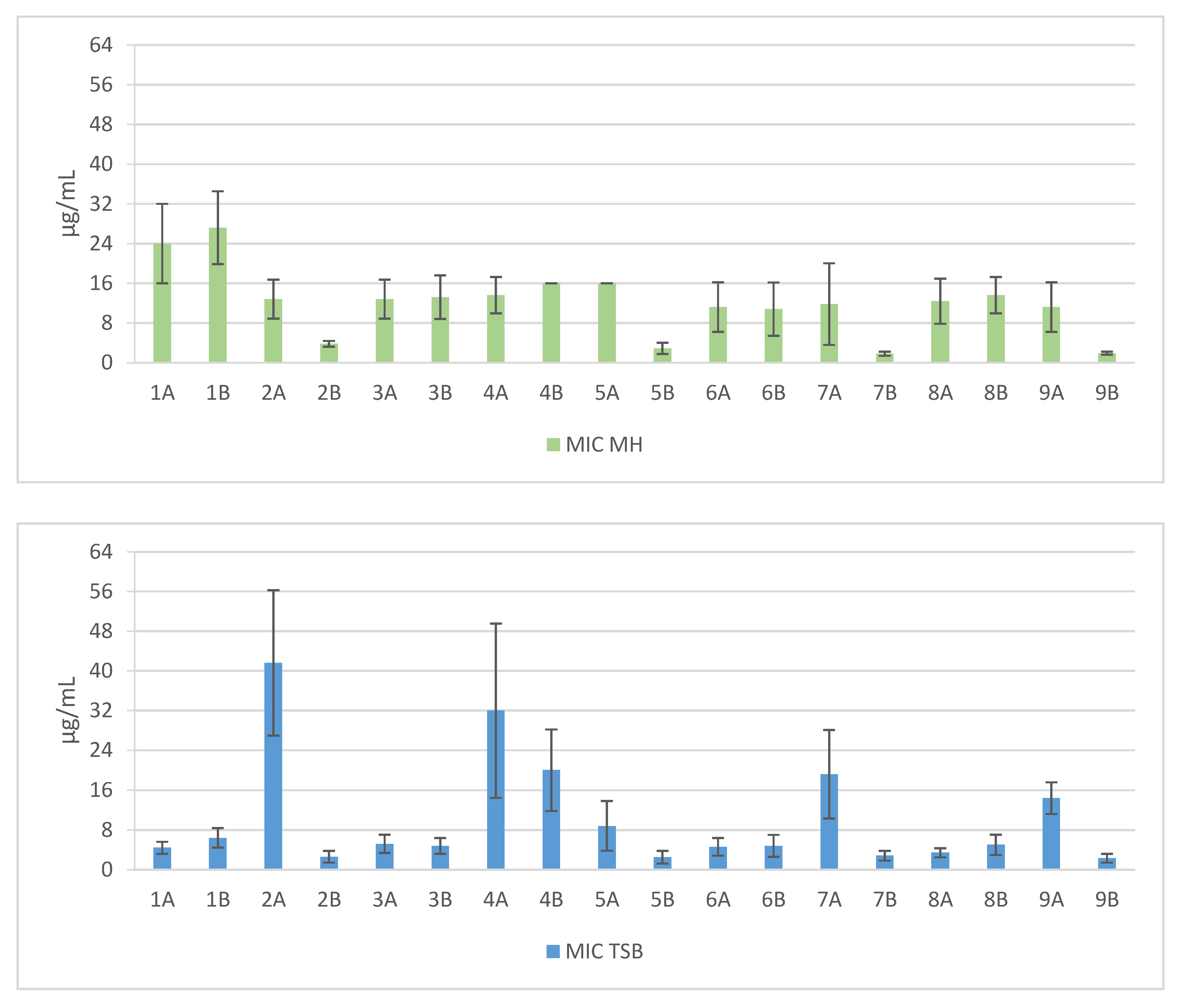 Antibiotics 06 00015 g001a Antibiotics 06 00015 g001a