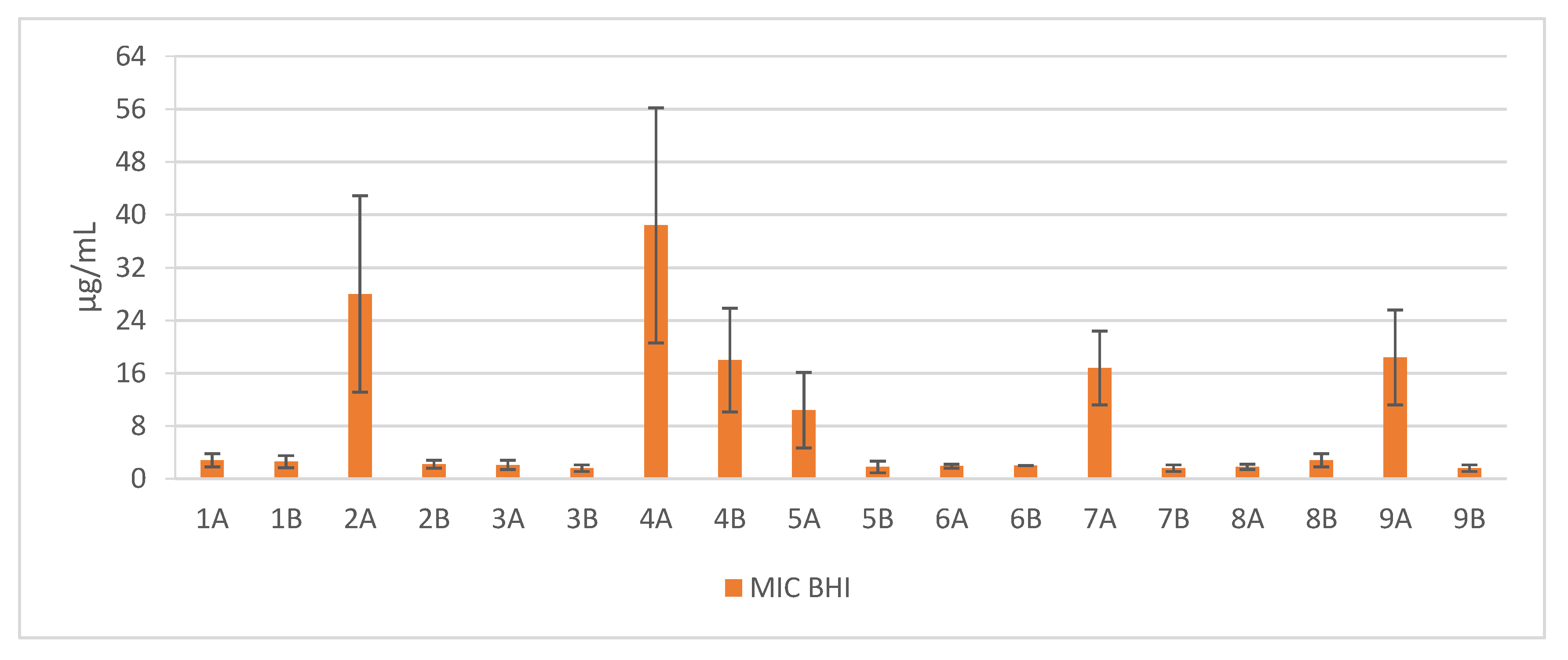 Antibiotics 06 00015 g001b Antibiotics 06 00015 g001b