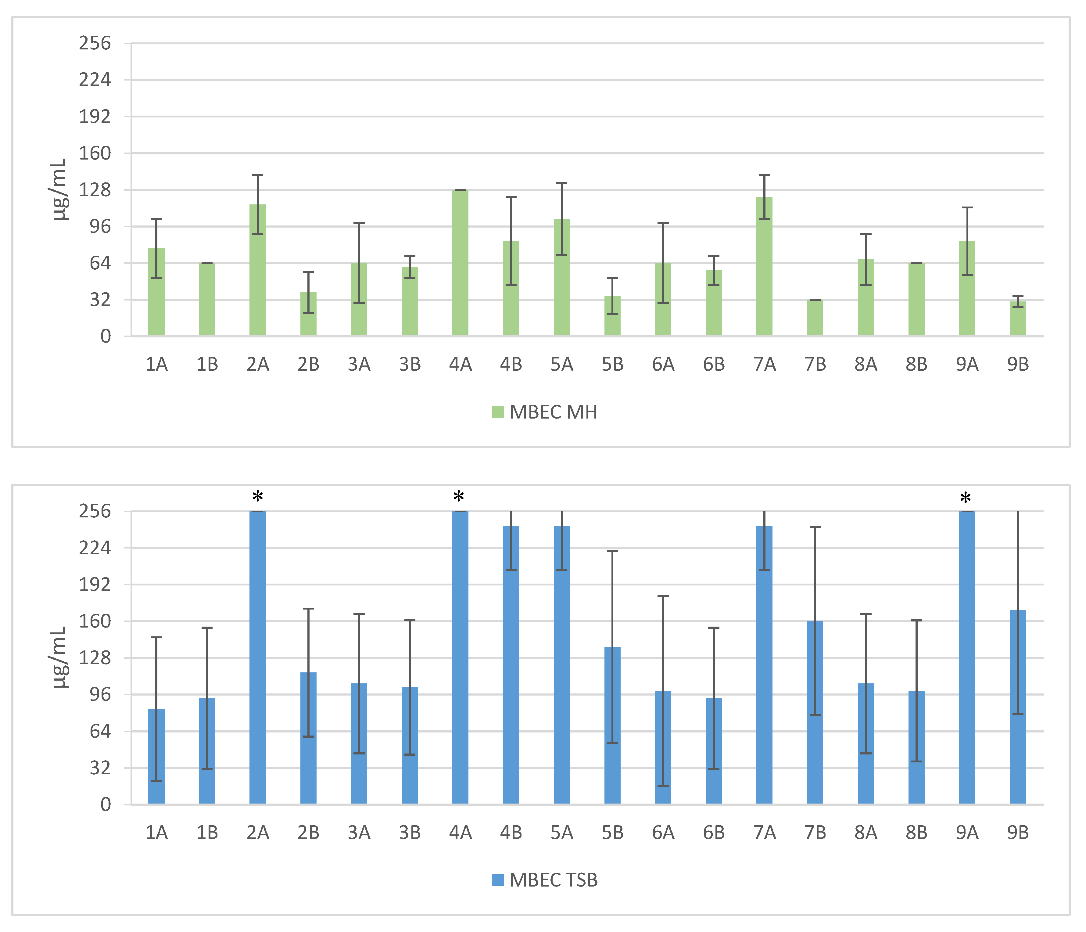 Antibiotics 06 00015 g002a Antibiotics 06 00015 g002a