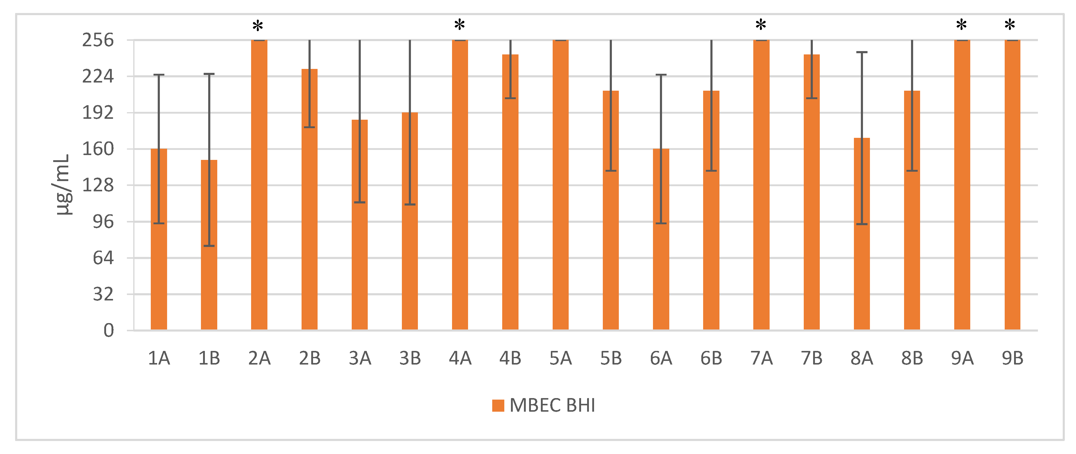 Antibiotics 06 00015 g002b Antibiotics 06 00015 g002b
