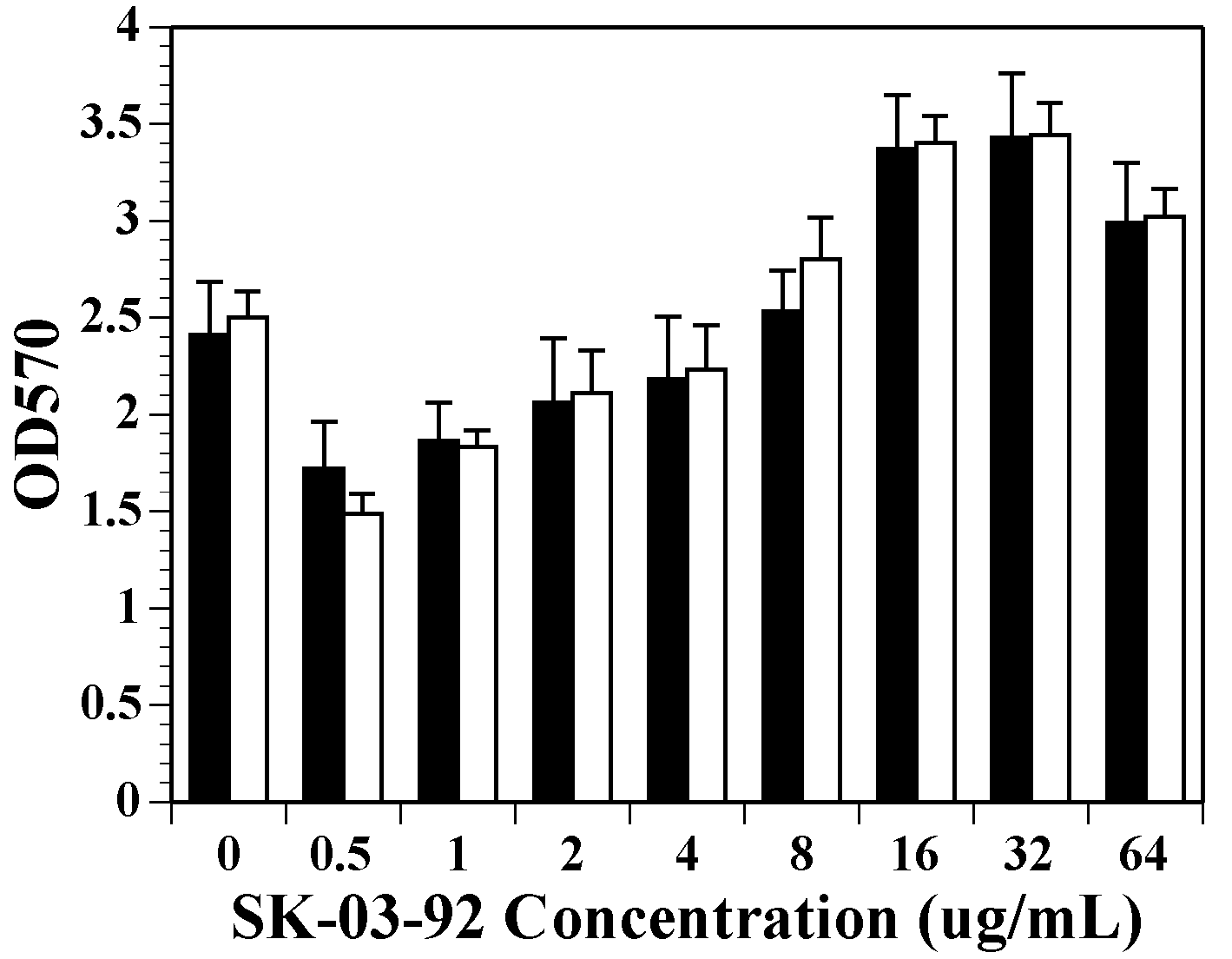Antibiotics 06 00017 g003 Antibiotics 06 00017 g003
