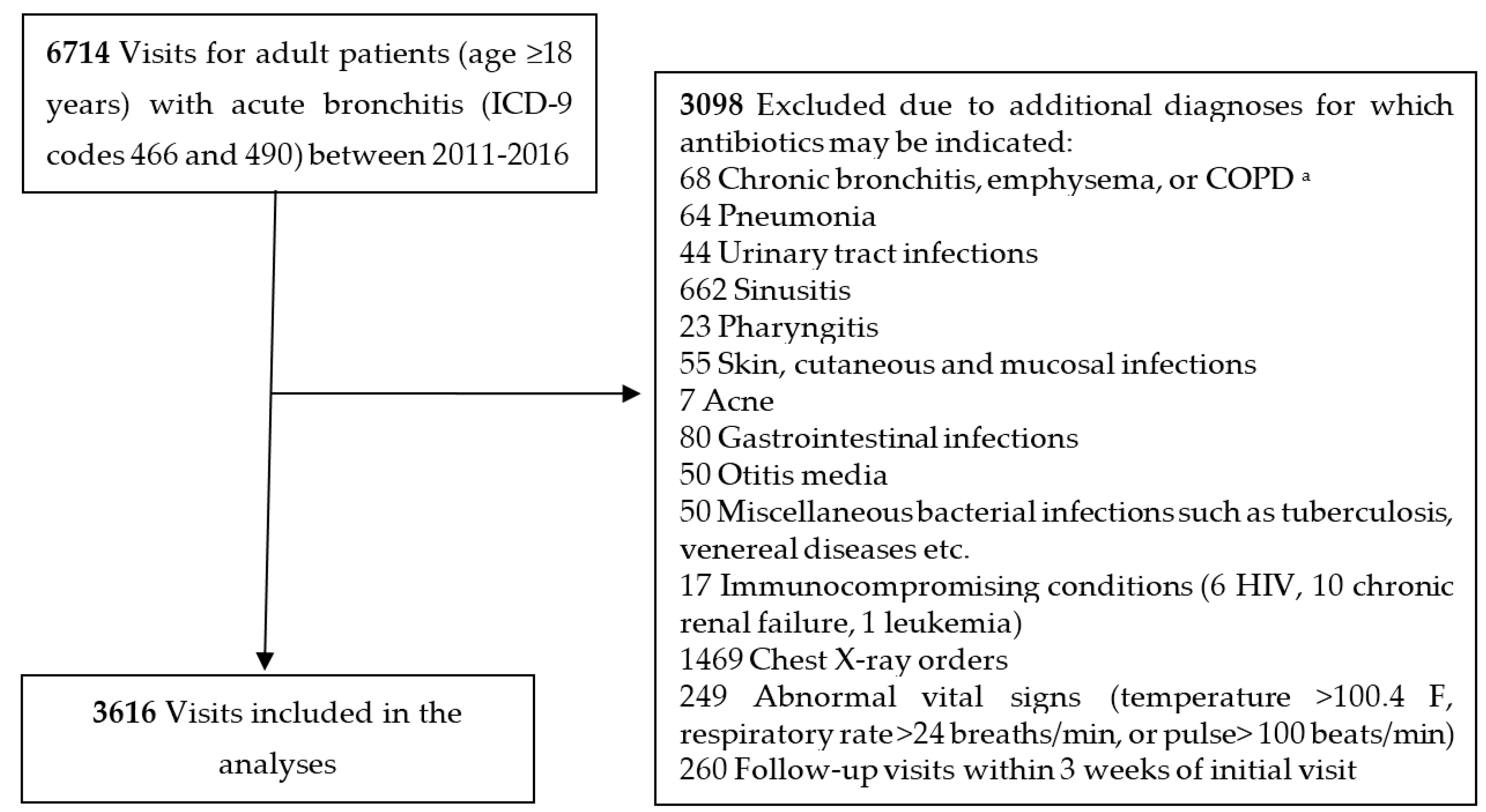 Antibiotics 06 00022 g001