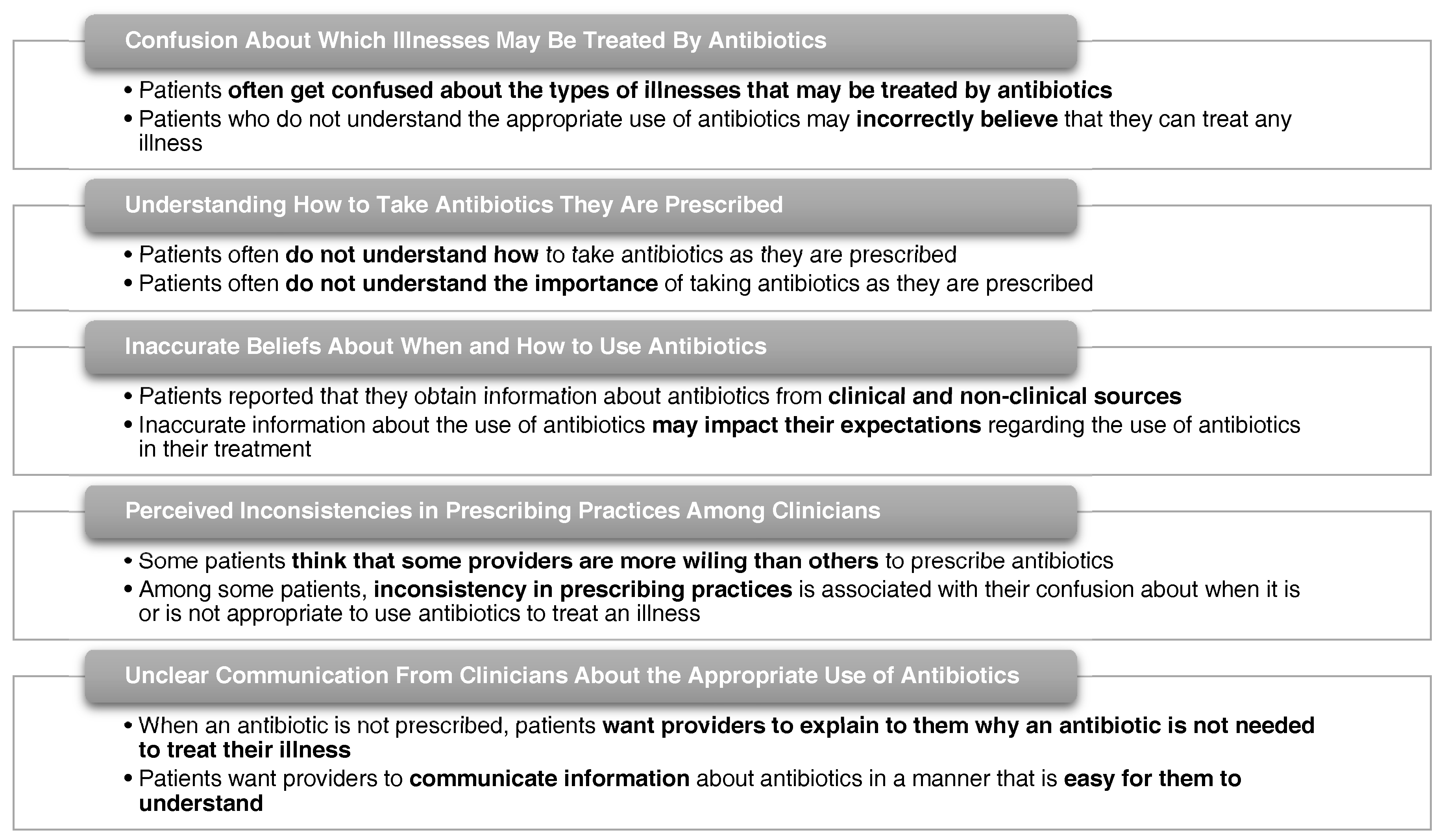 Antibiotics 06 00023 g001 Antibiotics 06 00023 g001