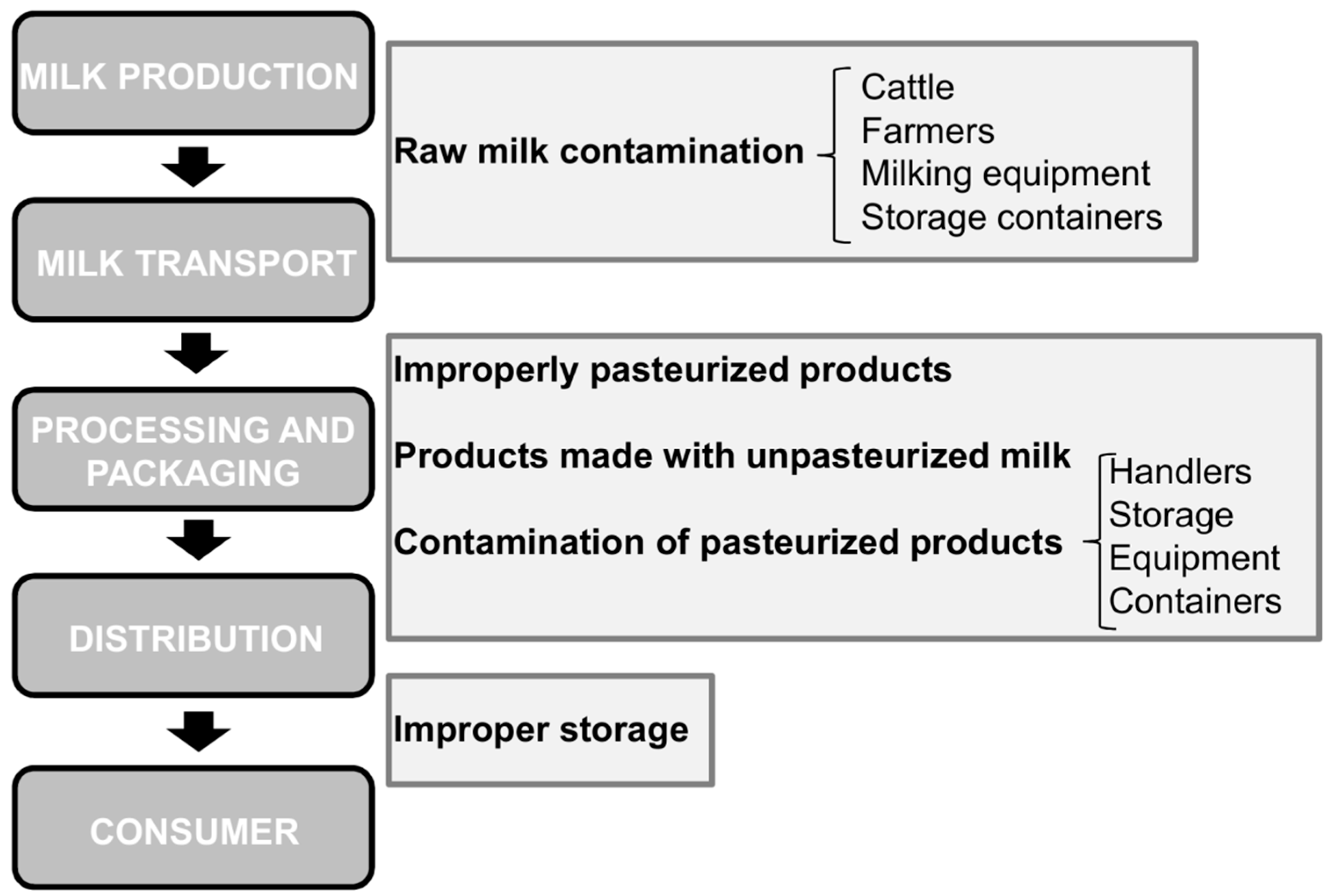 Antibiotics 06 00027 g002 Antibiotics 06 00027 g002