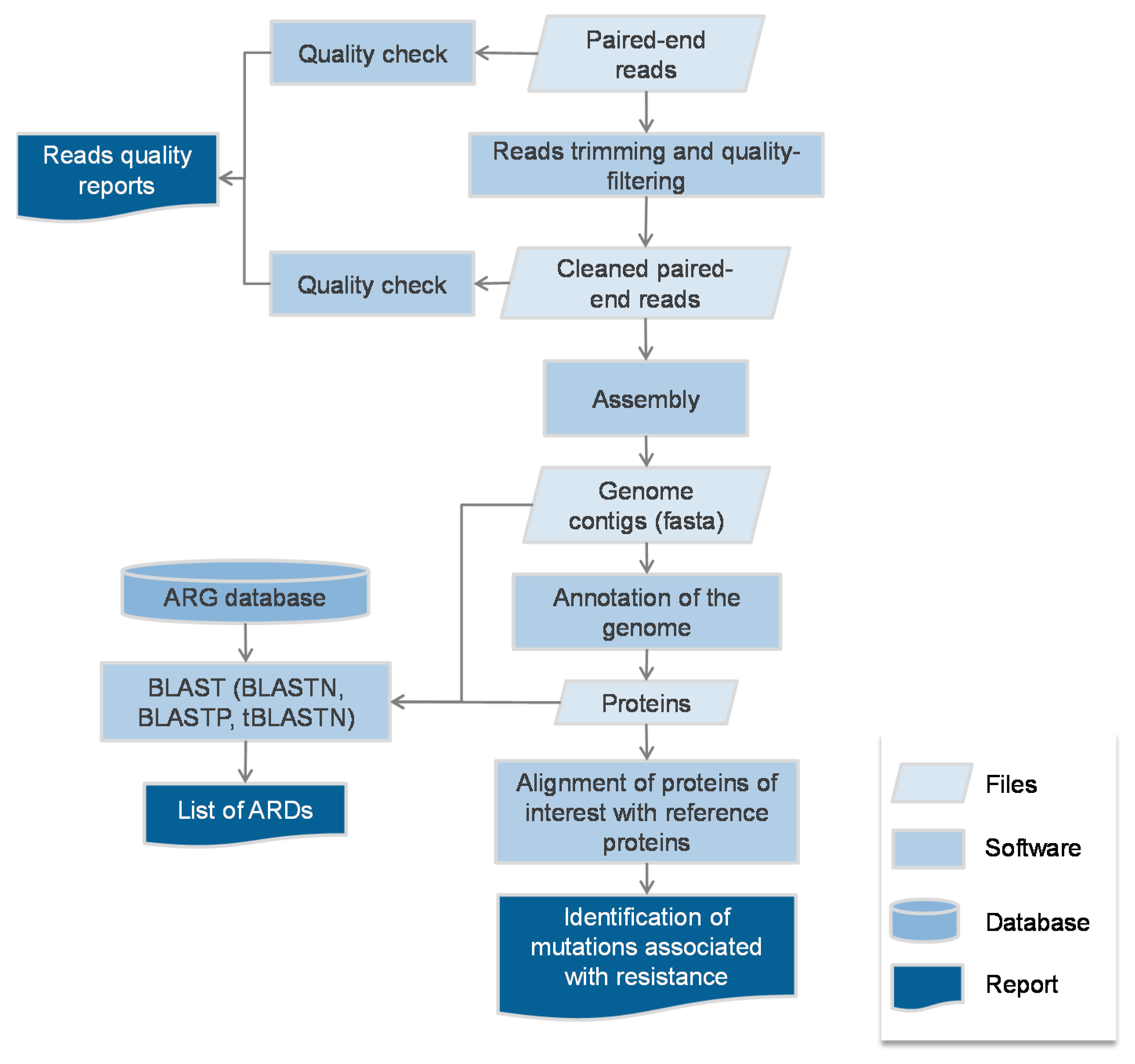 Antibiotic Families Chart