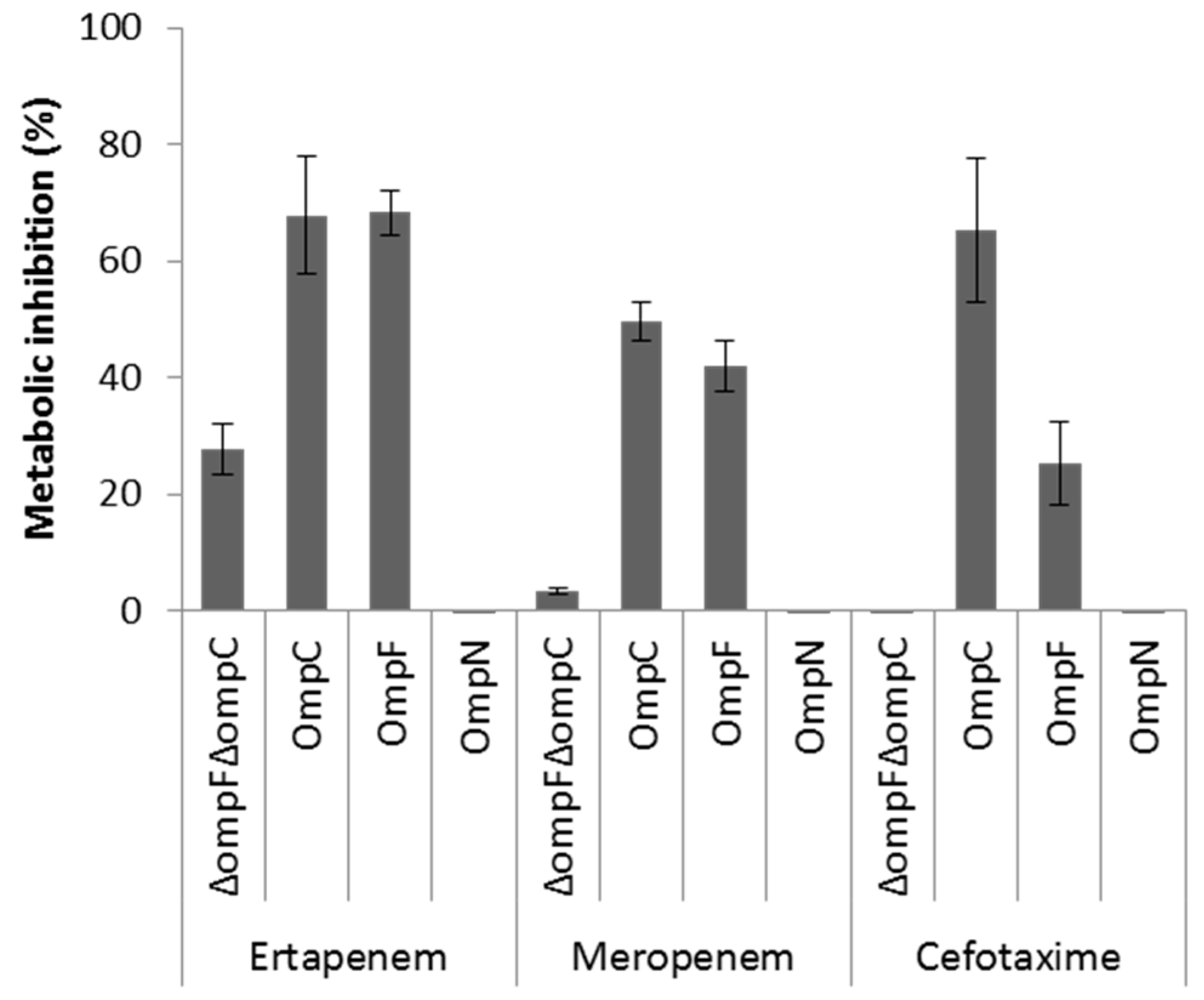 Antibiotics 06 00033 g004