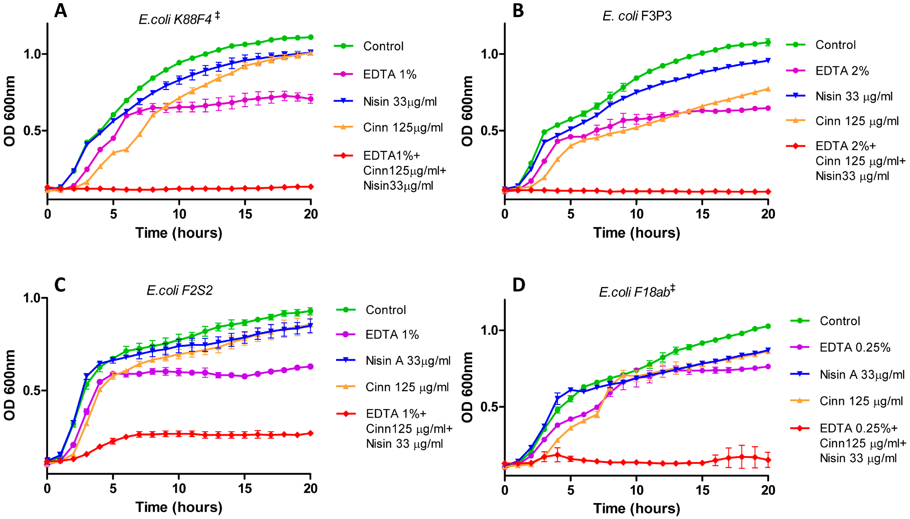 Antibiotics 06 00035 g001