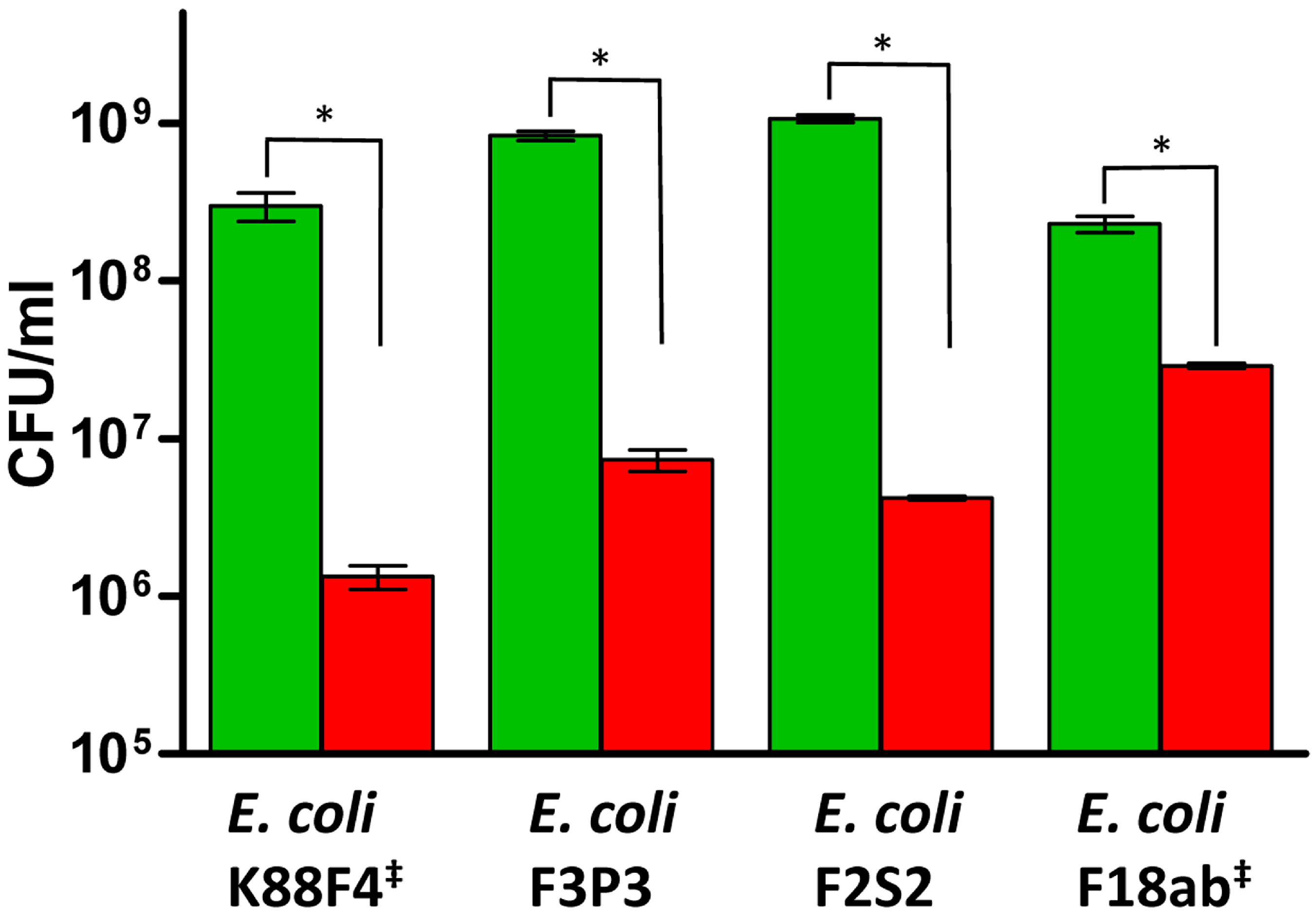Antibiotics 06 00035 g002