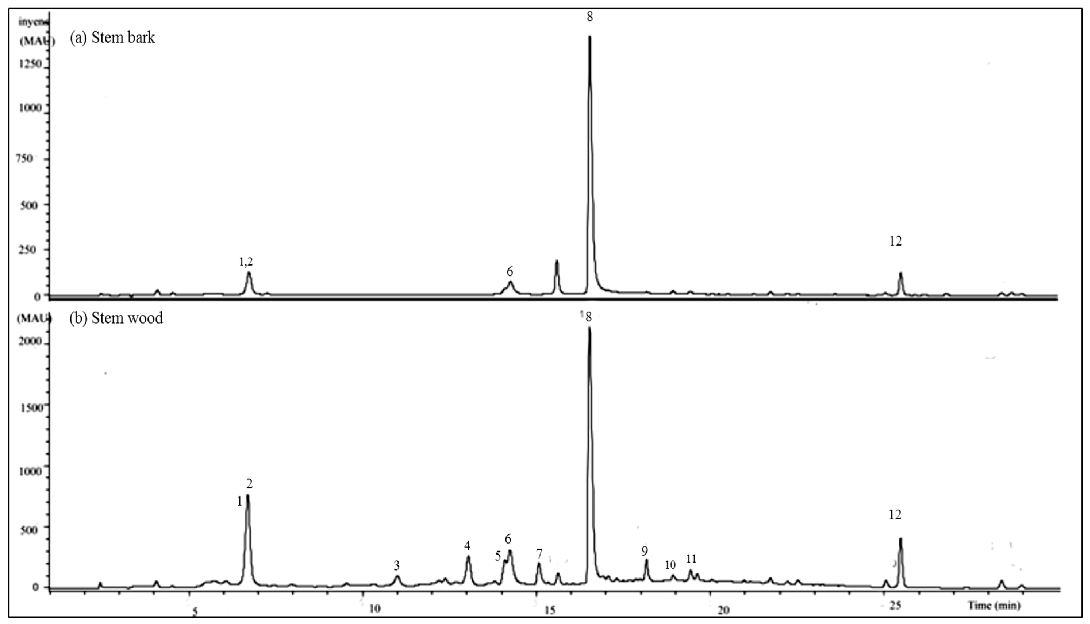 Antibiotics 06 00037 g003