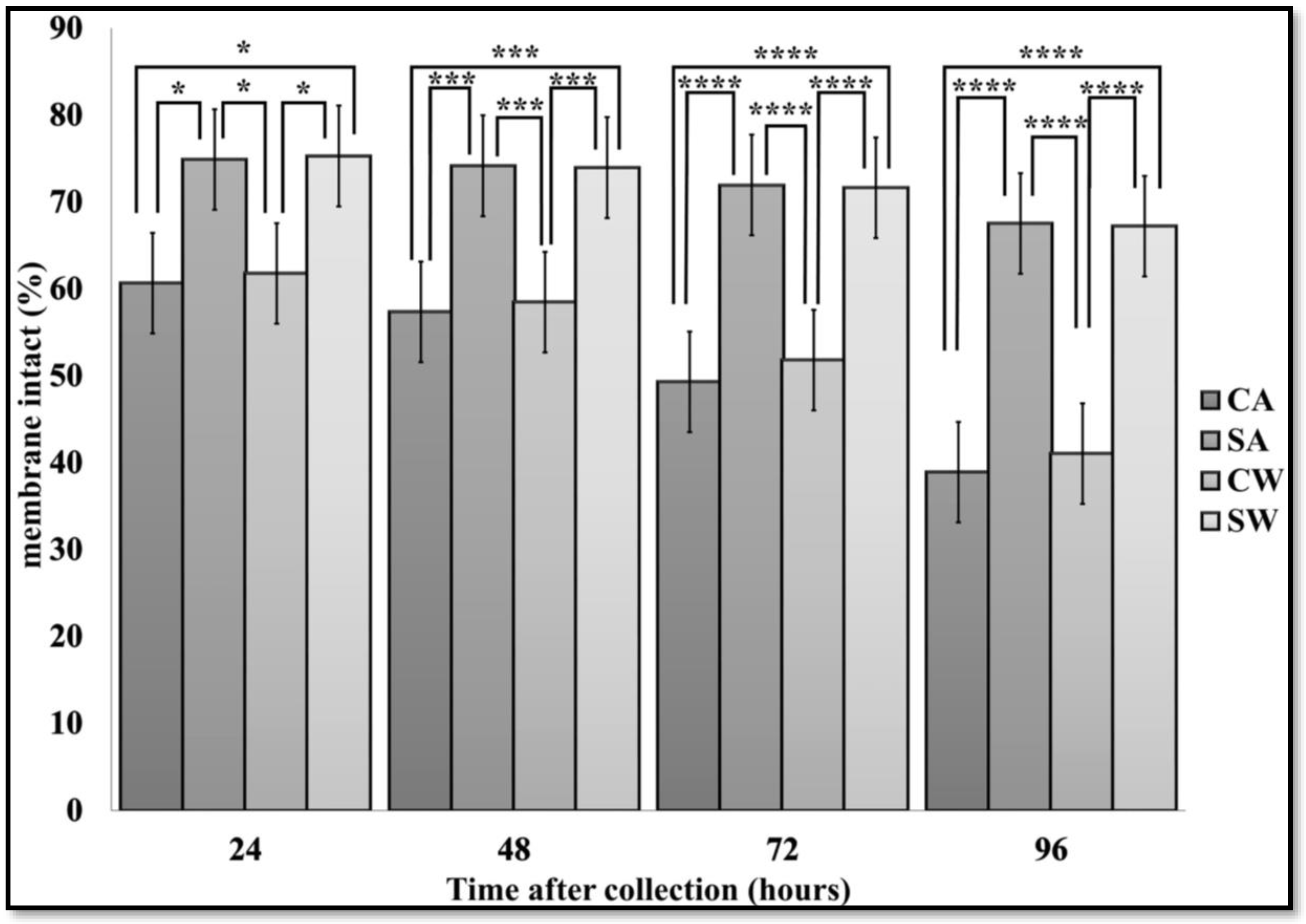 Antibiotics 07 00001 g003