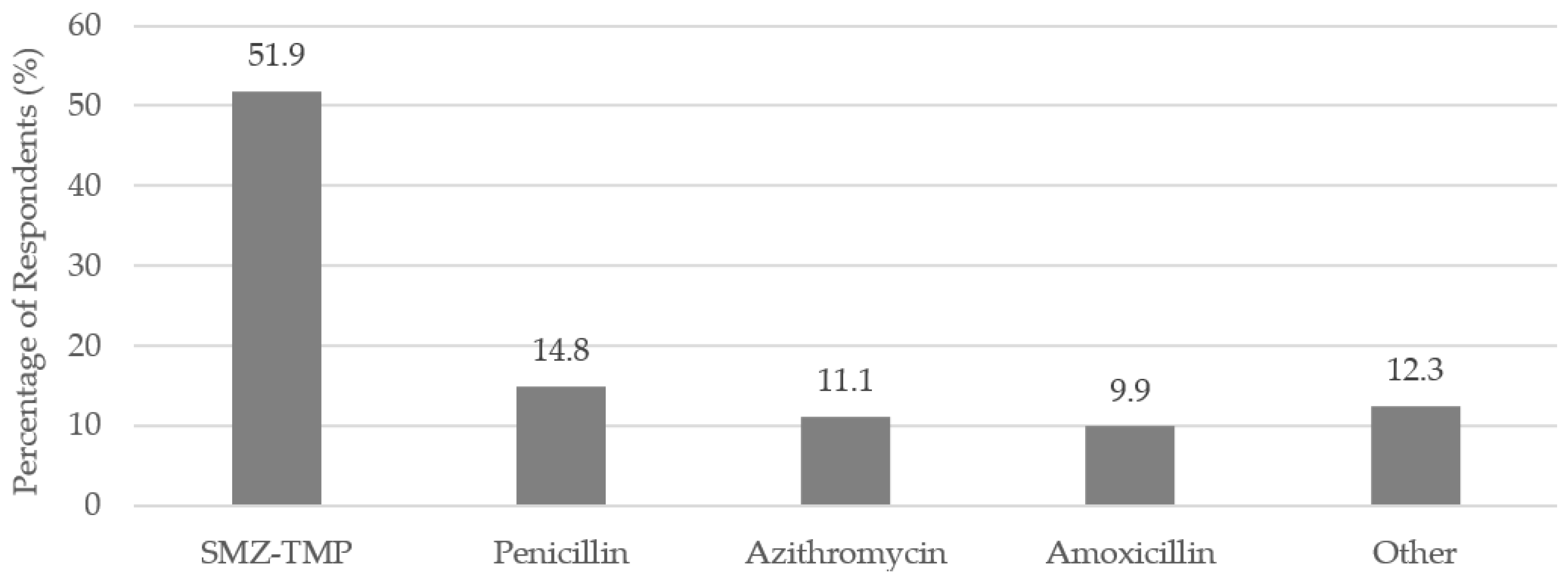 Antibiotics 07 00011 g001