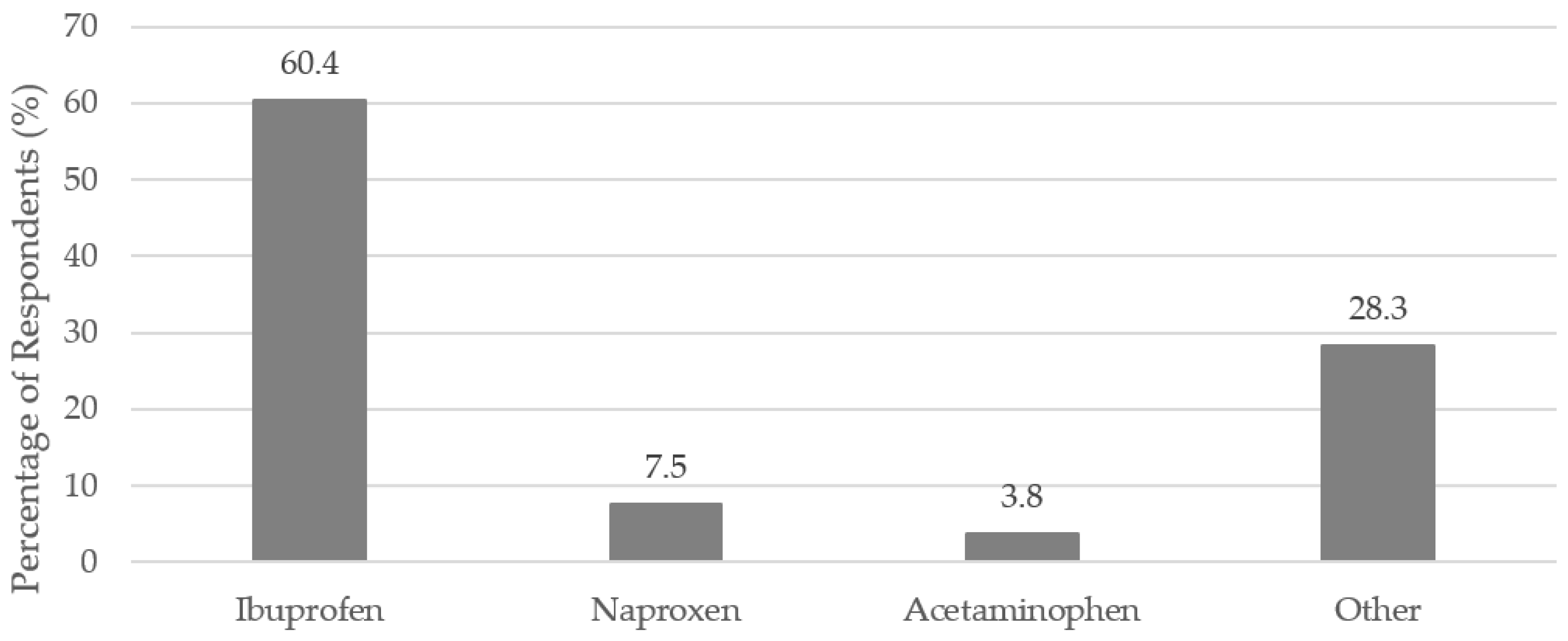 Antibiotics 07 00011 g002