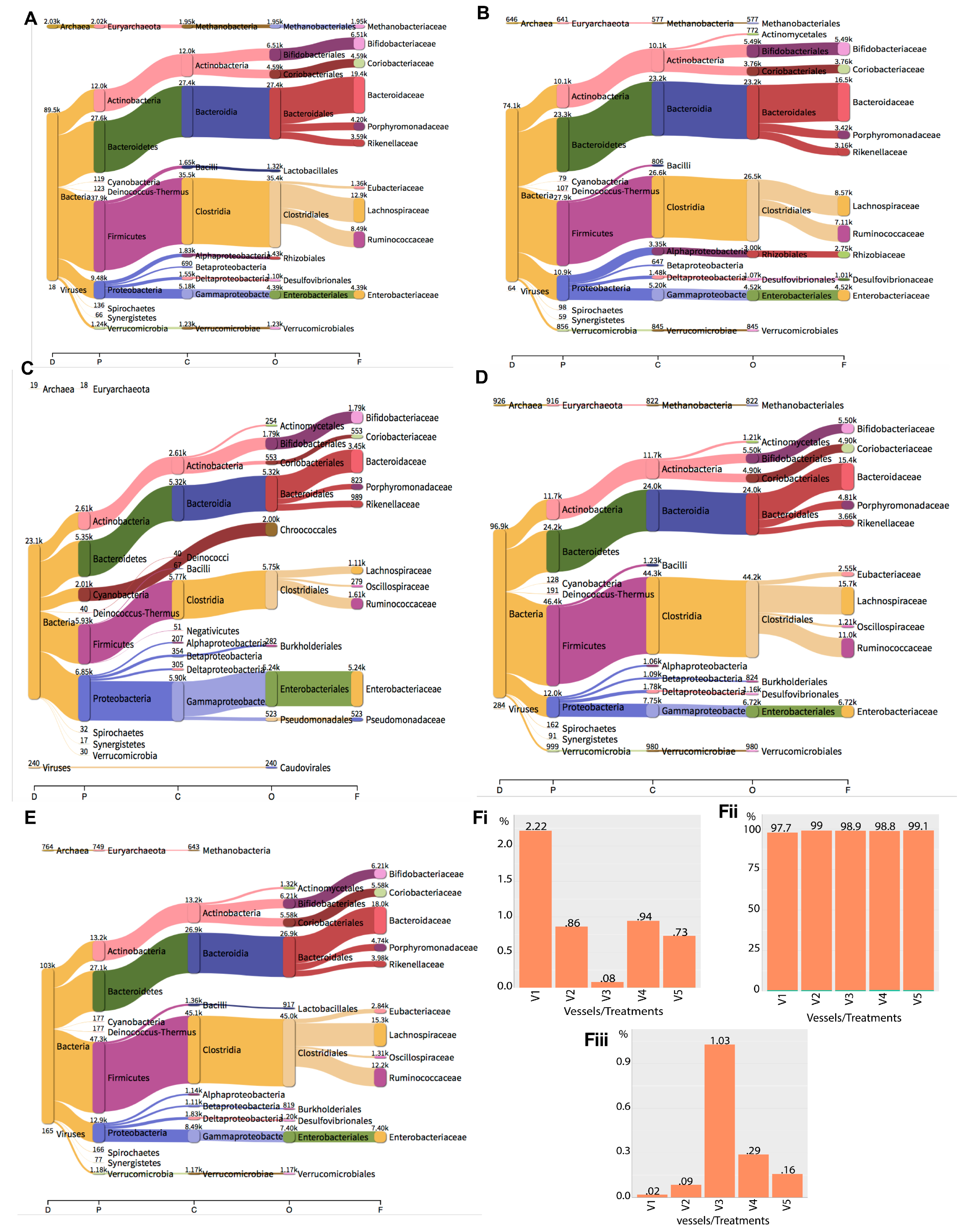 Antibiotics 07 00013 g003 550