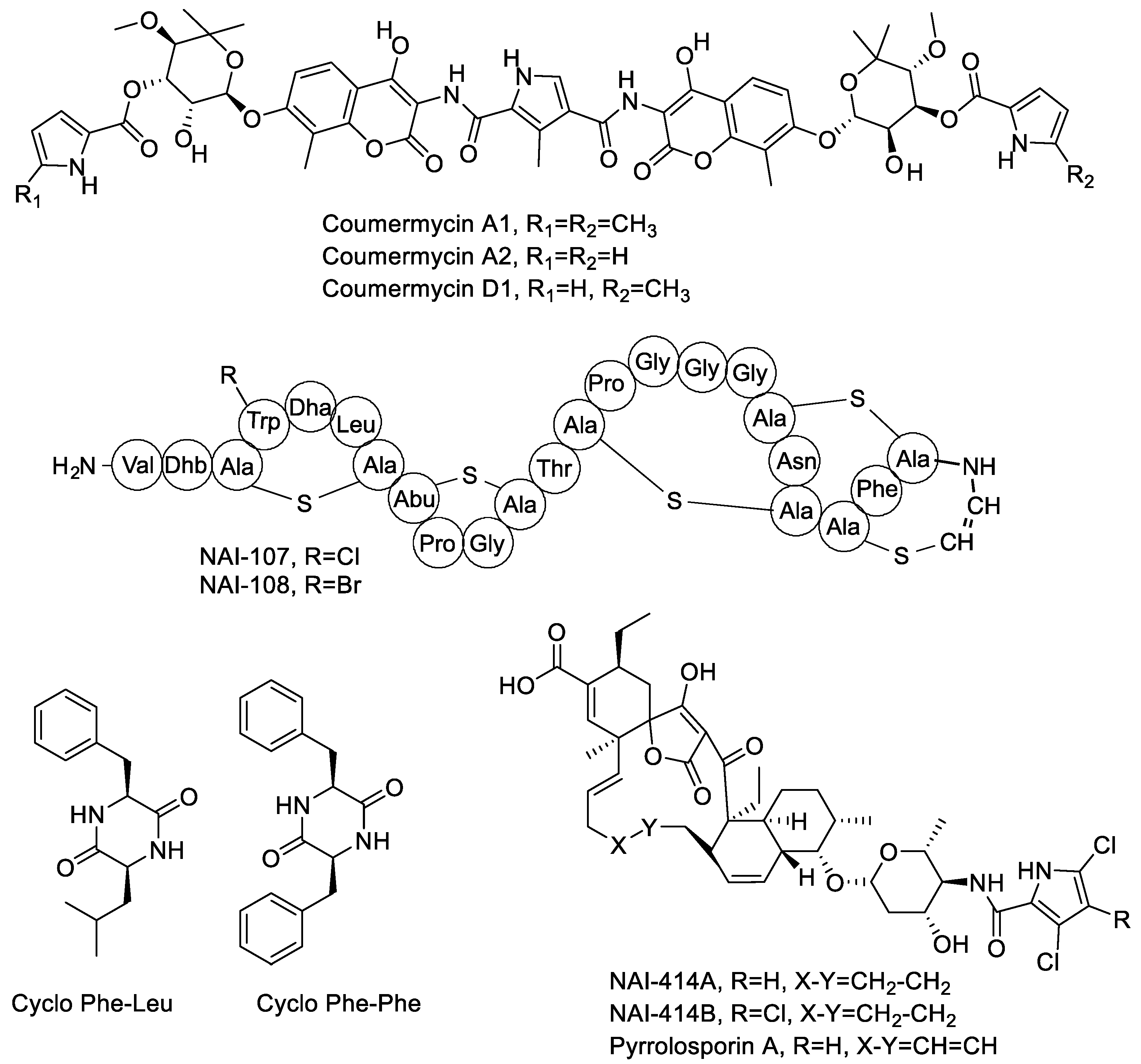 Antibiotics 07 00047 g001