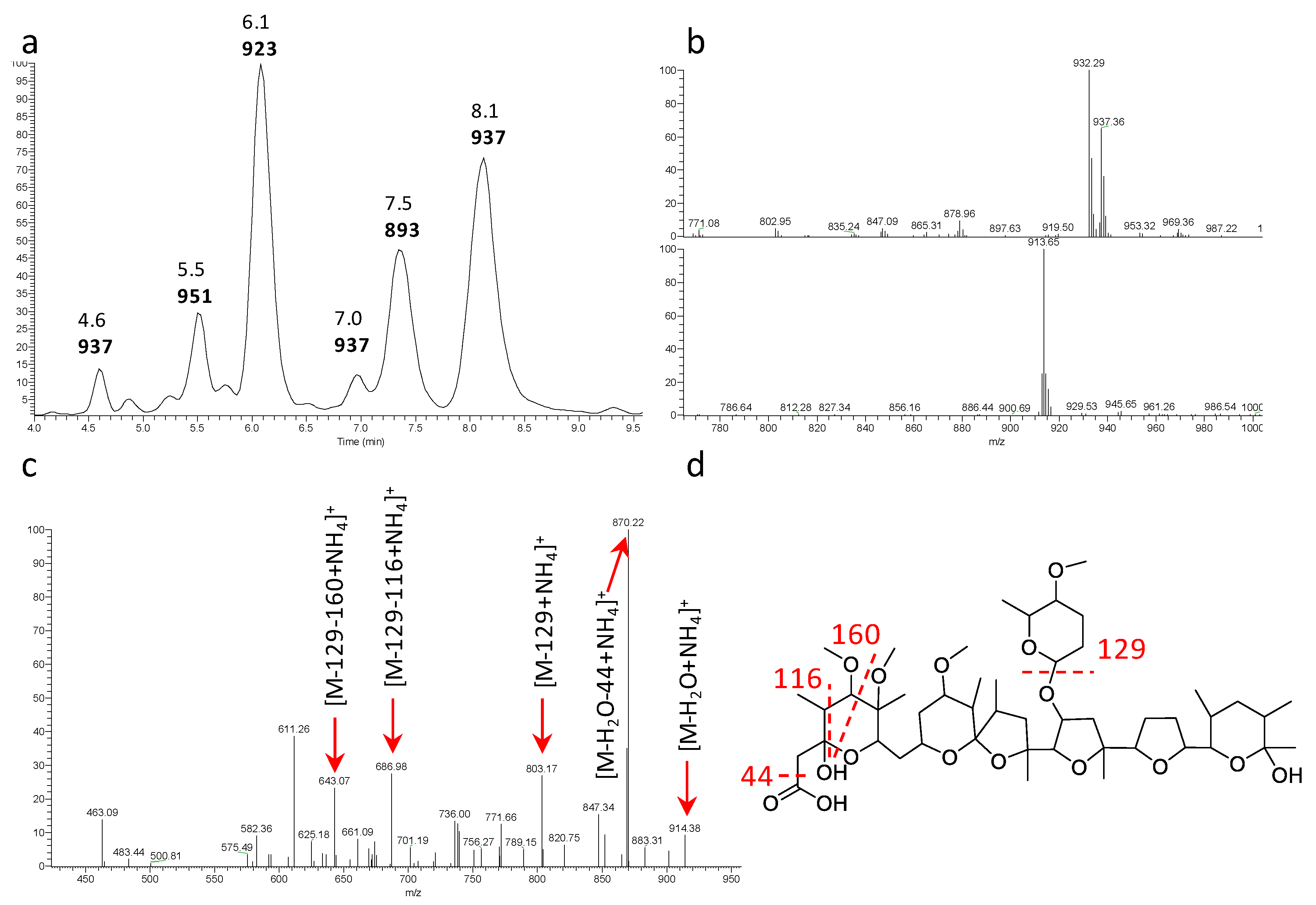 Antibiotics 07 00047 g003