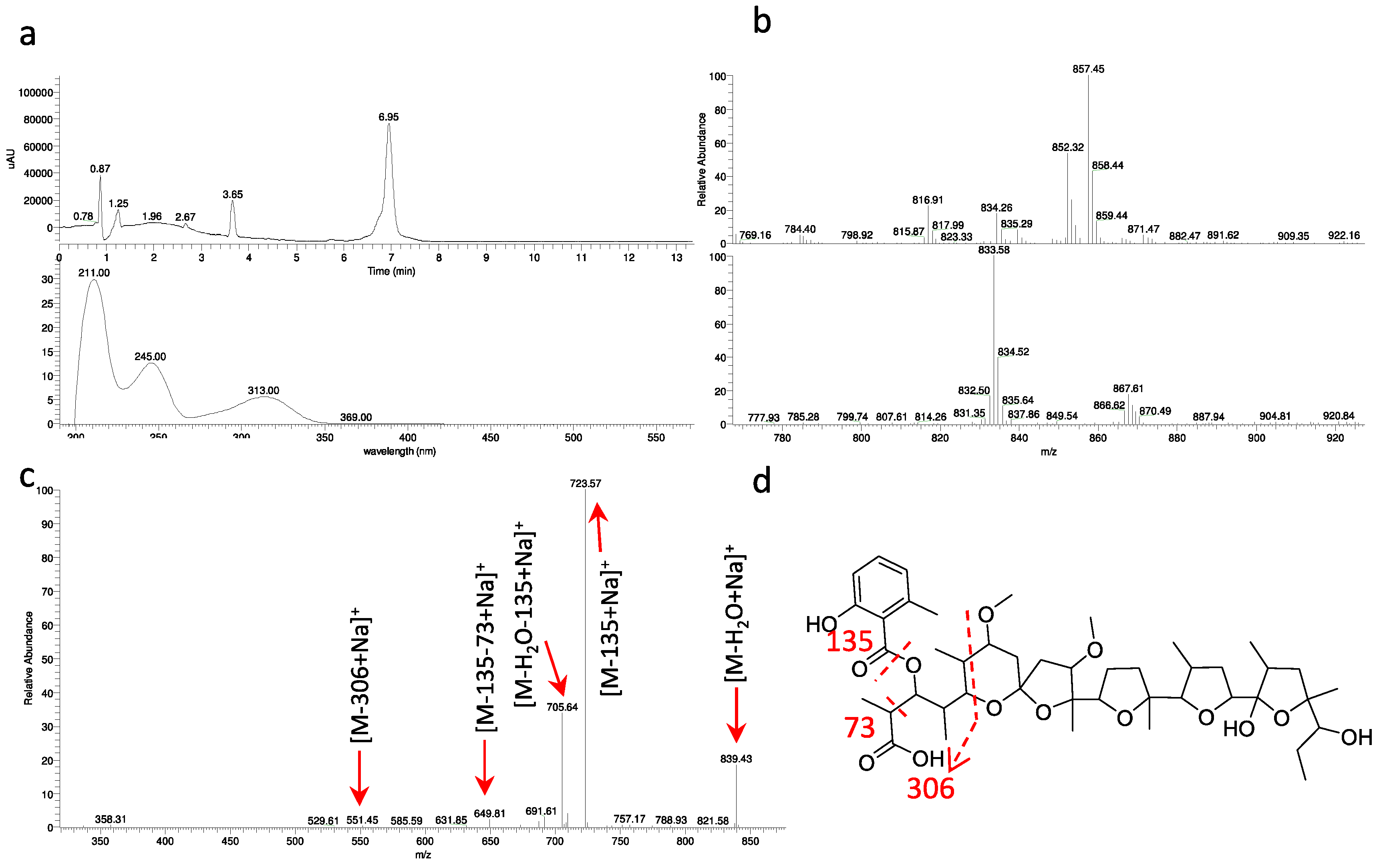 Antibiotics 07 00047 g005
