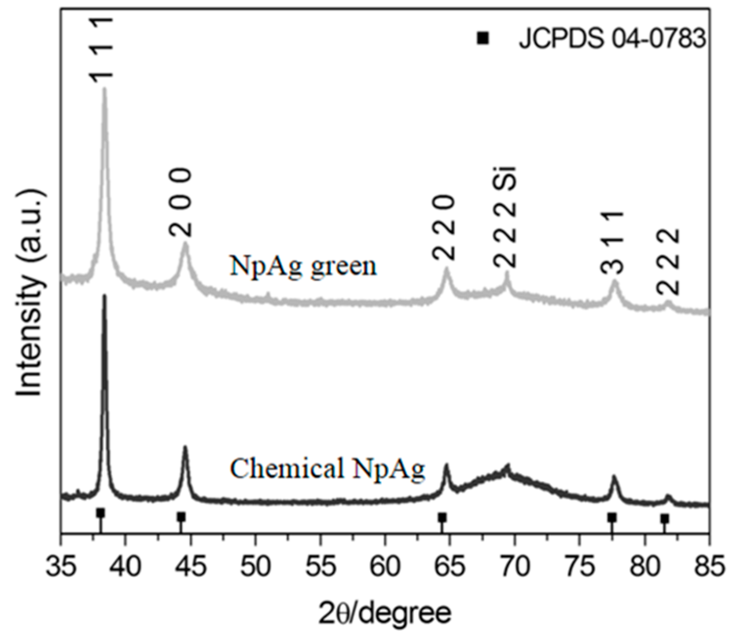 Antibiotics 07 00051 g001 Antibiotics 07 00051 g001