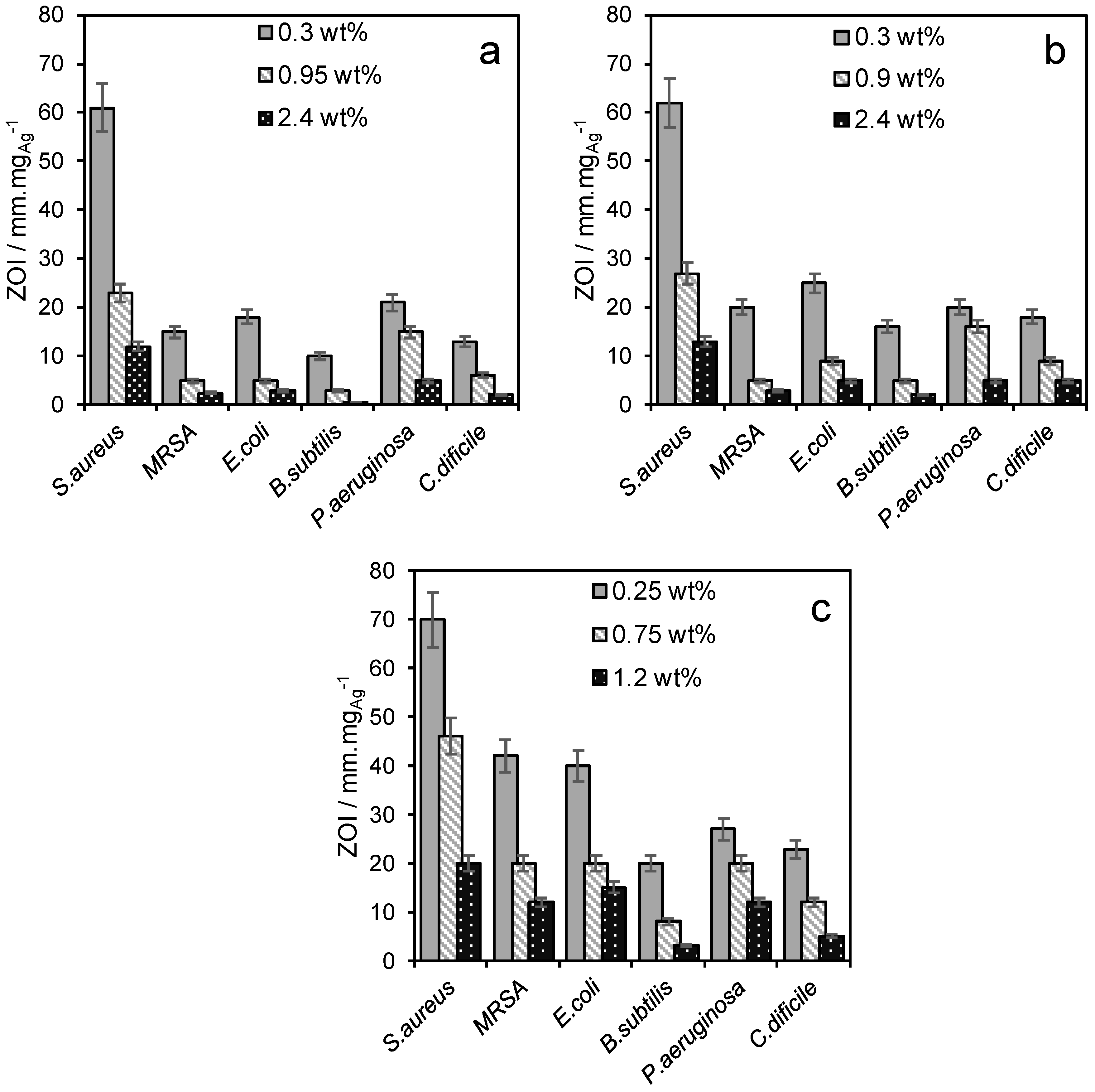 Antibiotics 07 00055 g006 Antibiotics 07 00055 g006