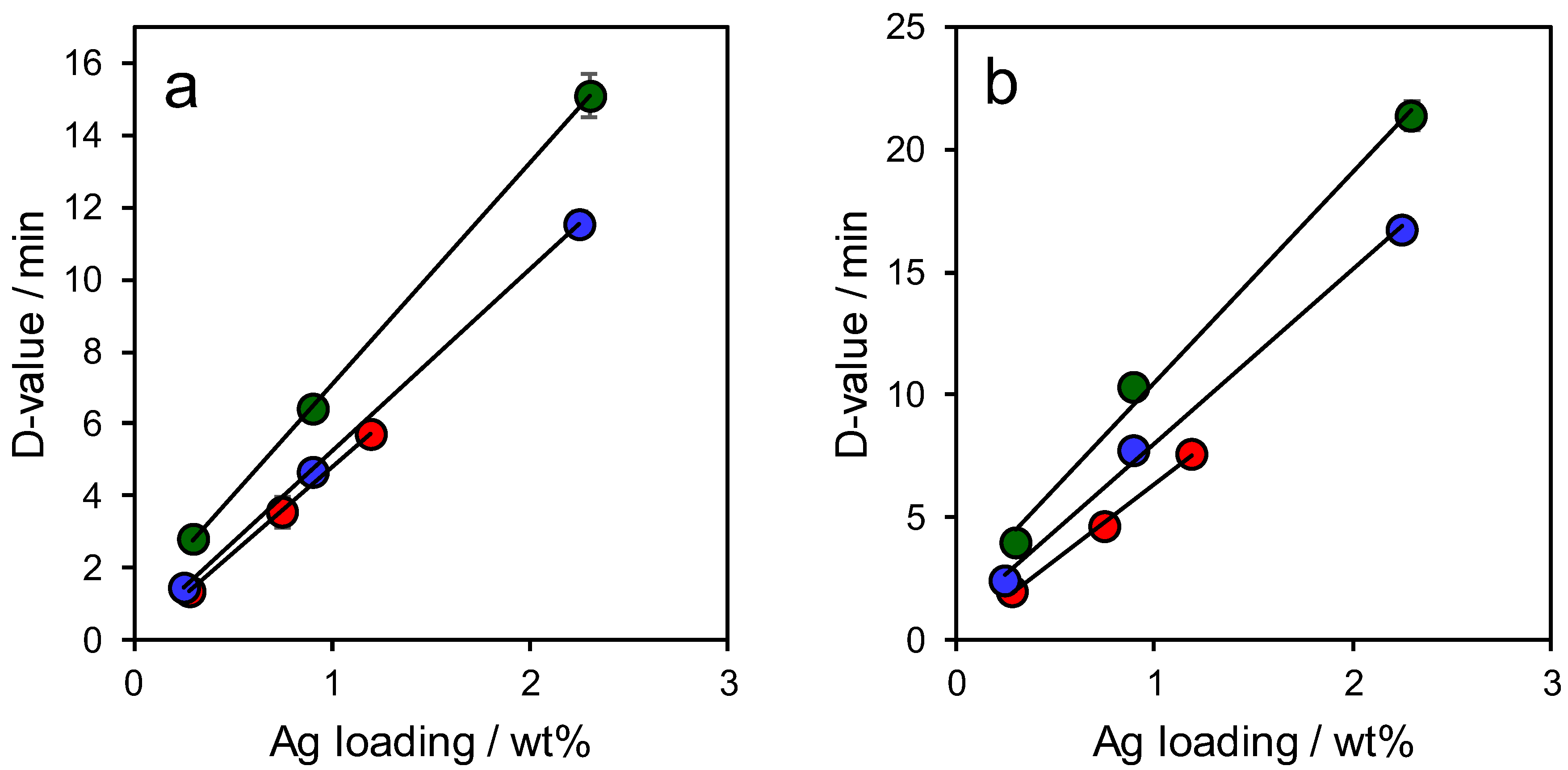 Antibiotics 07 00055 g007 Antibiotics 07 00055 g007