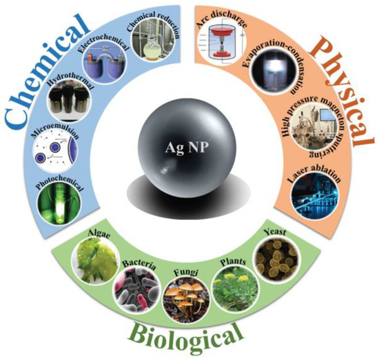 Antibiotics Free FullText The Pros and Cons of the Use of Laser