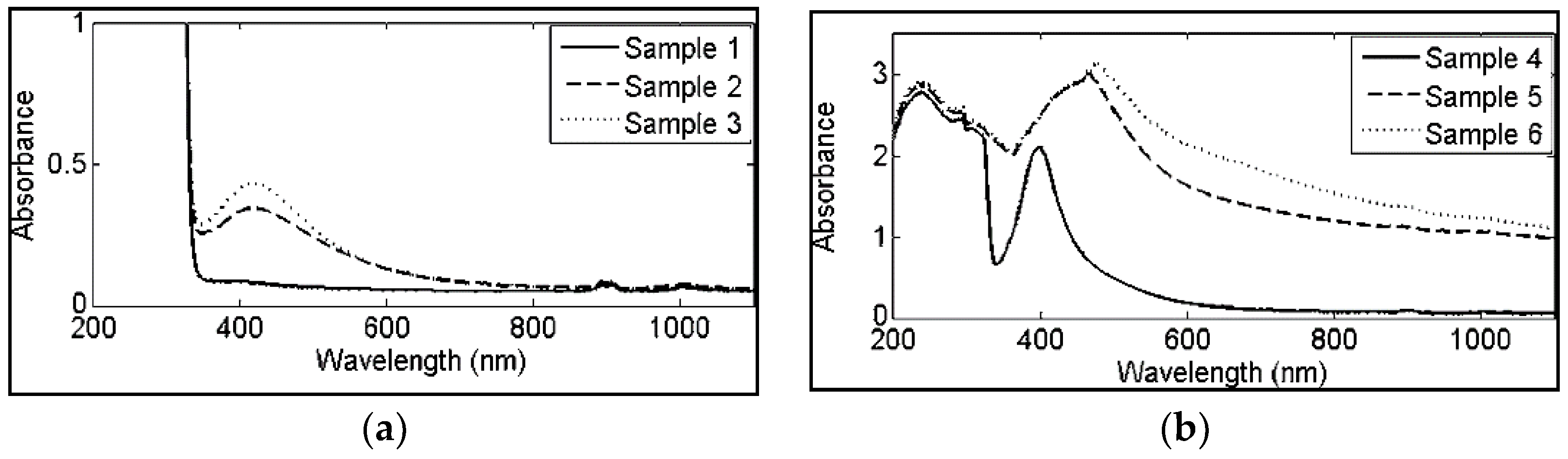 Antibiotics 07 00067 g008 Antibiotics 07 00067 g008