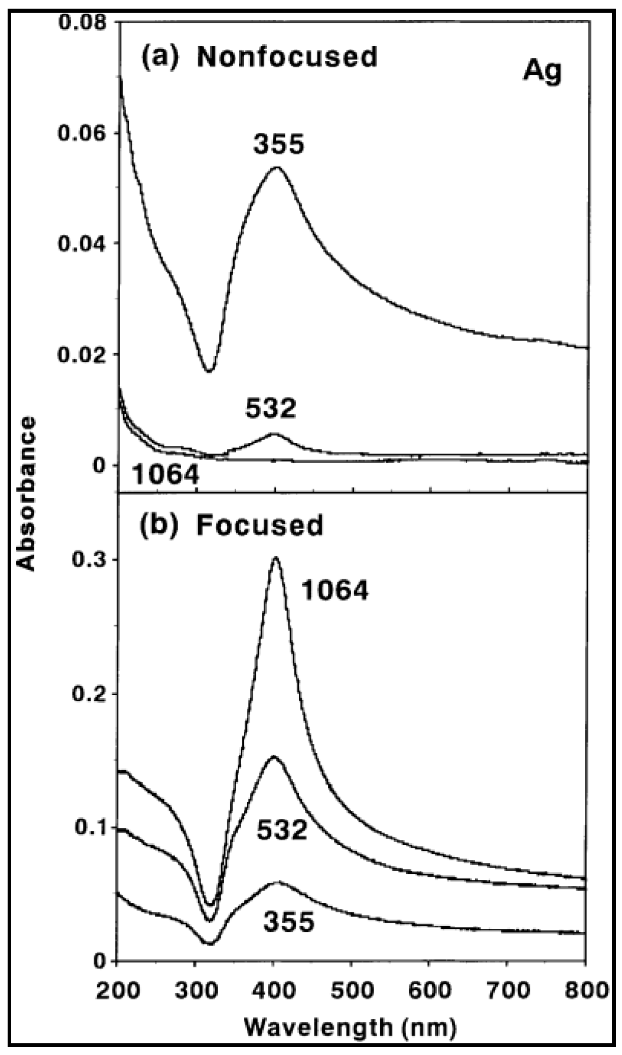 Antibiotics 07 00067 g009 Antibiotics 07 00067 g009