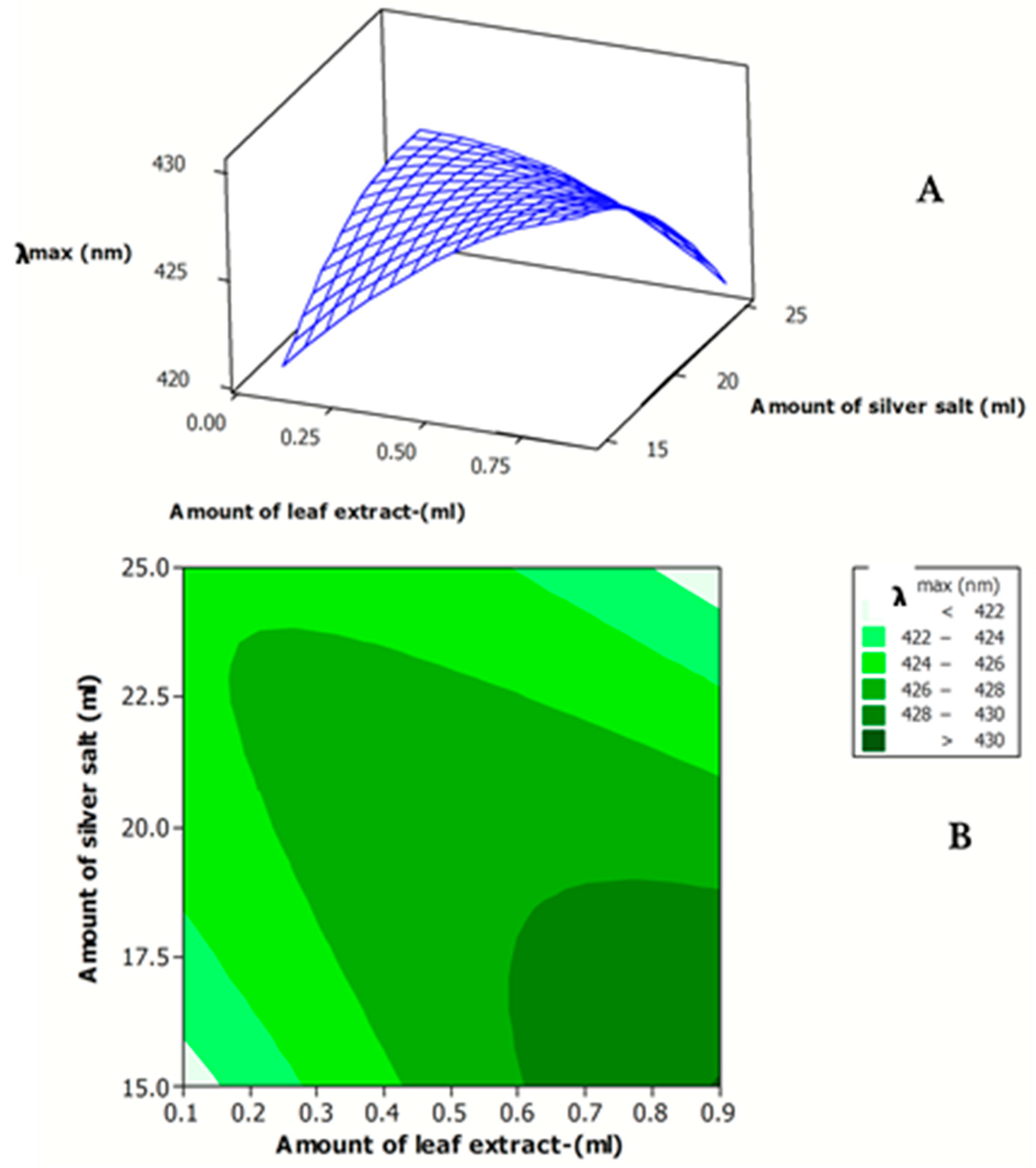 Antibiotics 07 00068 g003