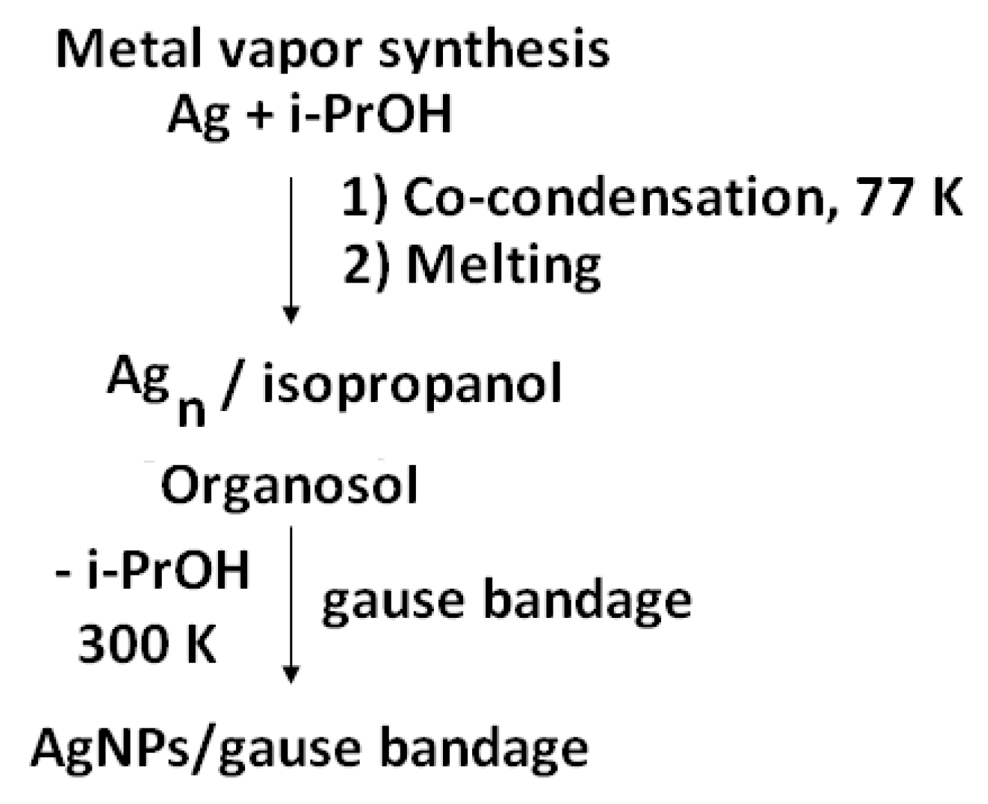 Antibiotics 07 00080 sch001 550