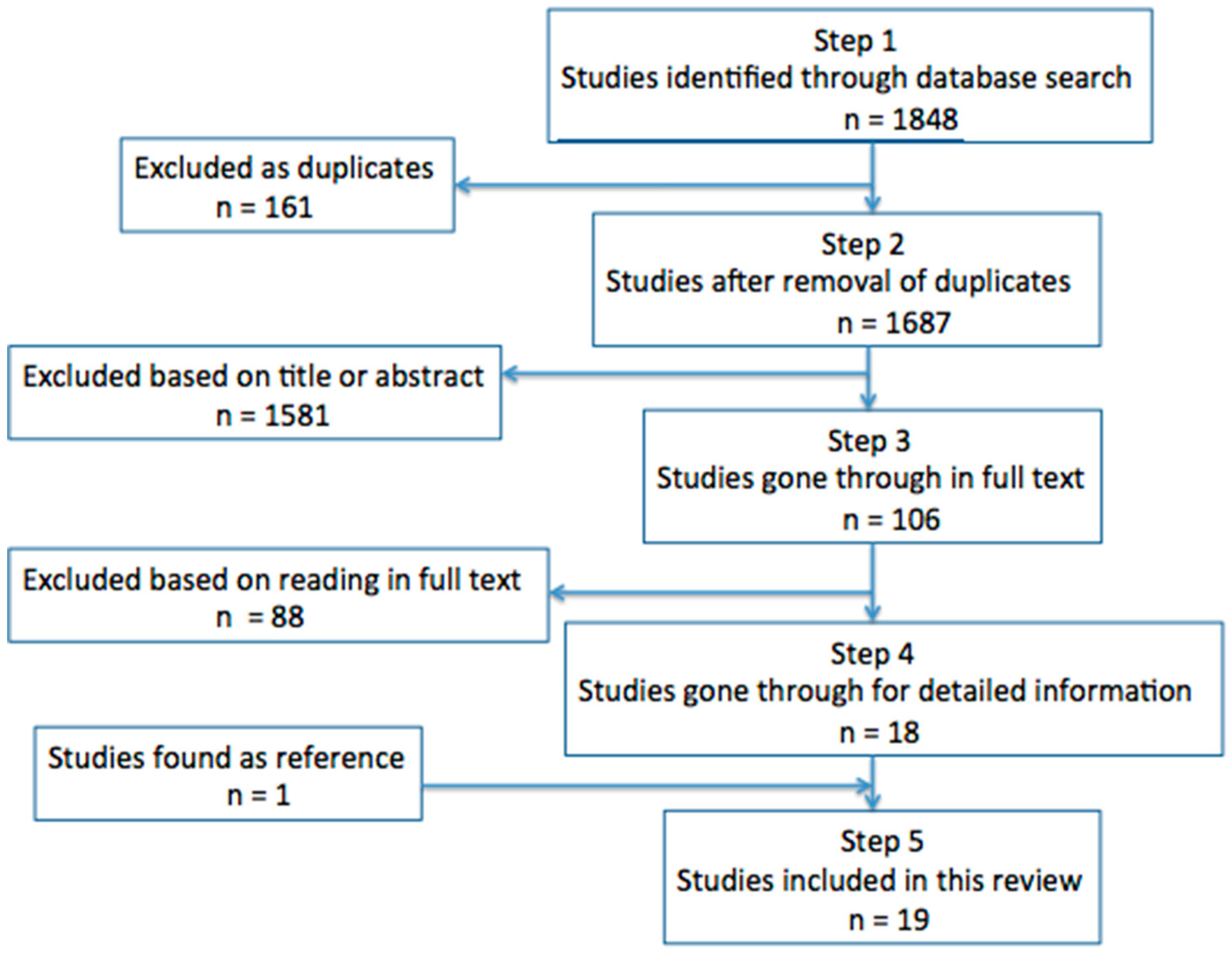 Antibiotics 07 00081 g001 Antibiotics 07 00081 g001
