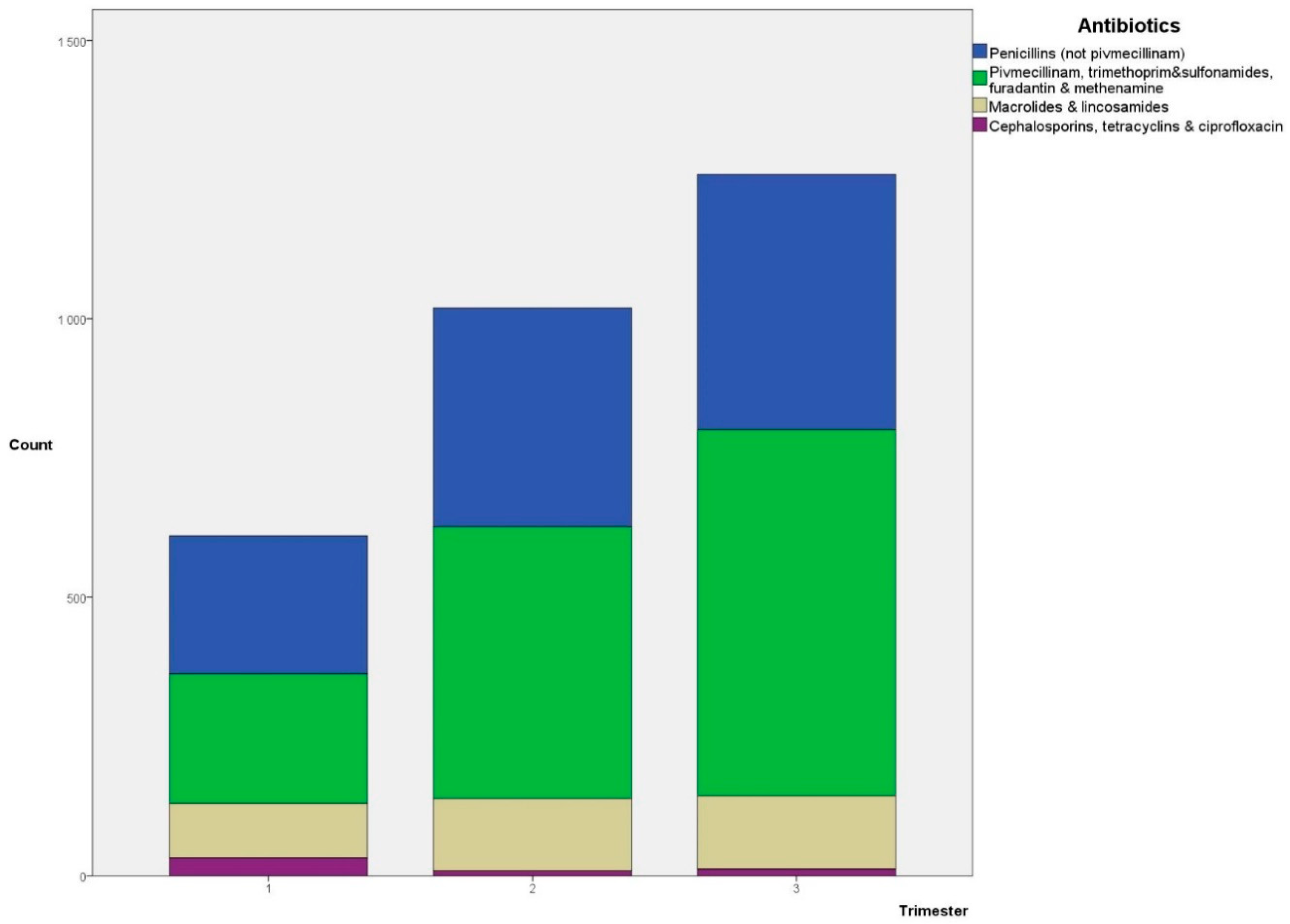 Antibiotics 07 00084 g001