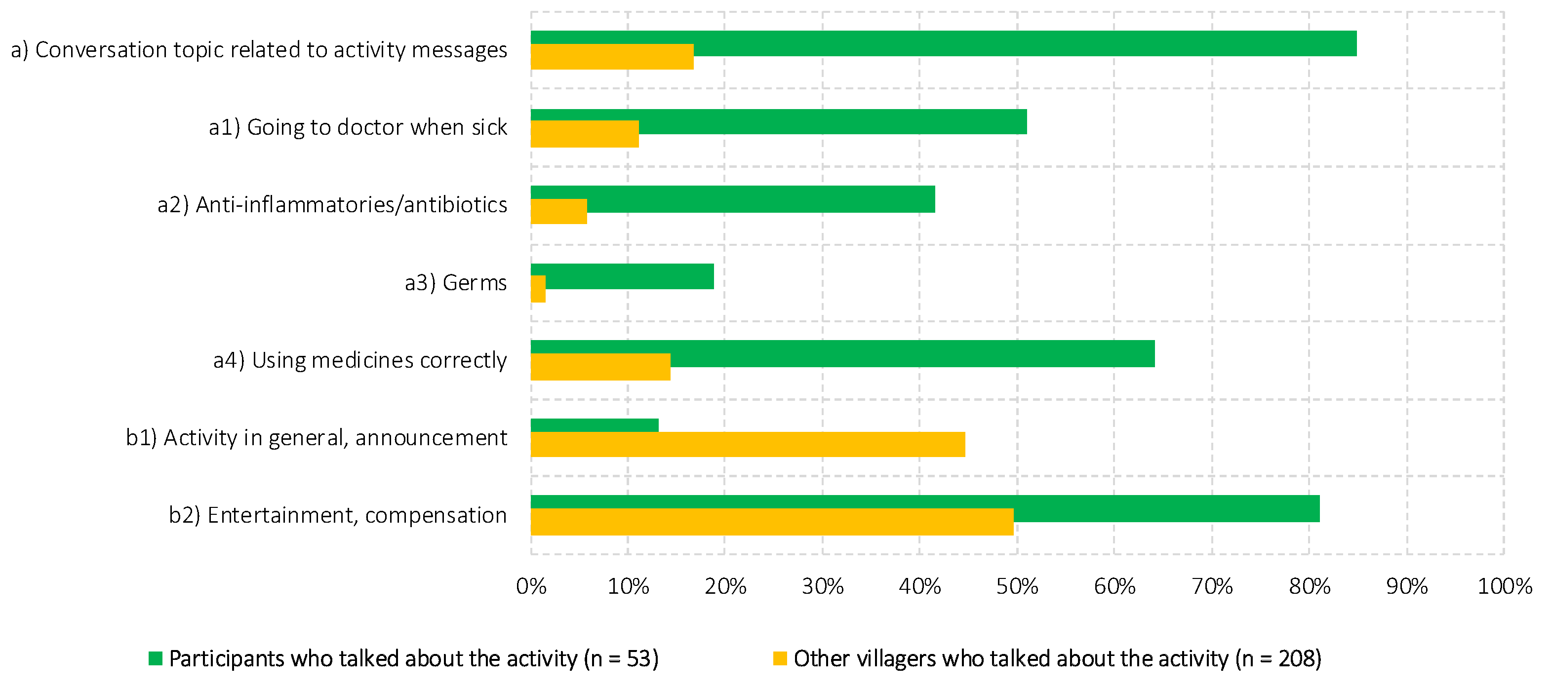 Antibiotics 07 00095 g003 550