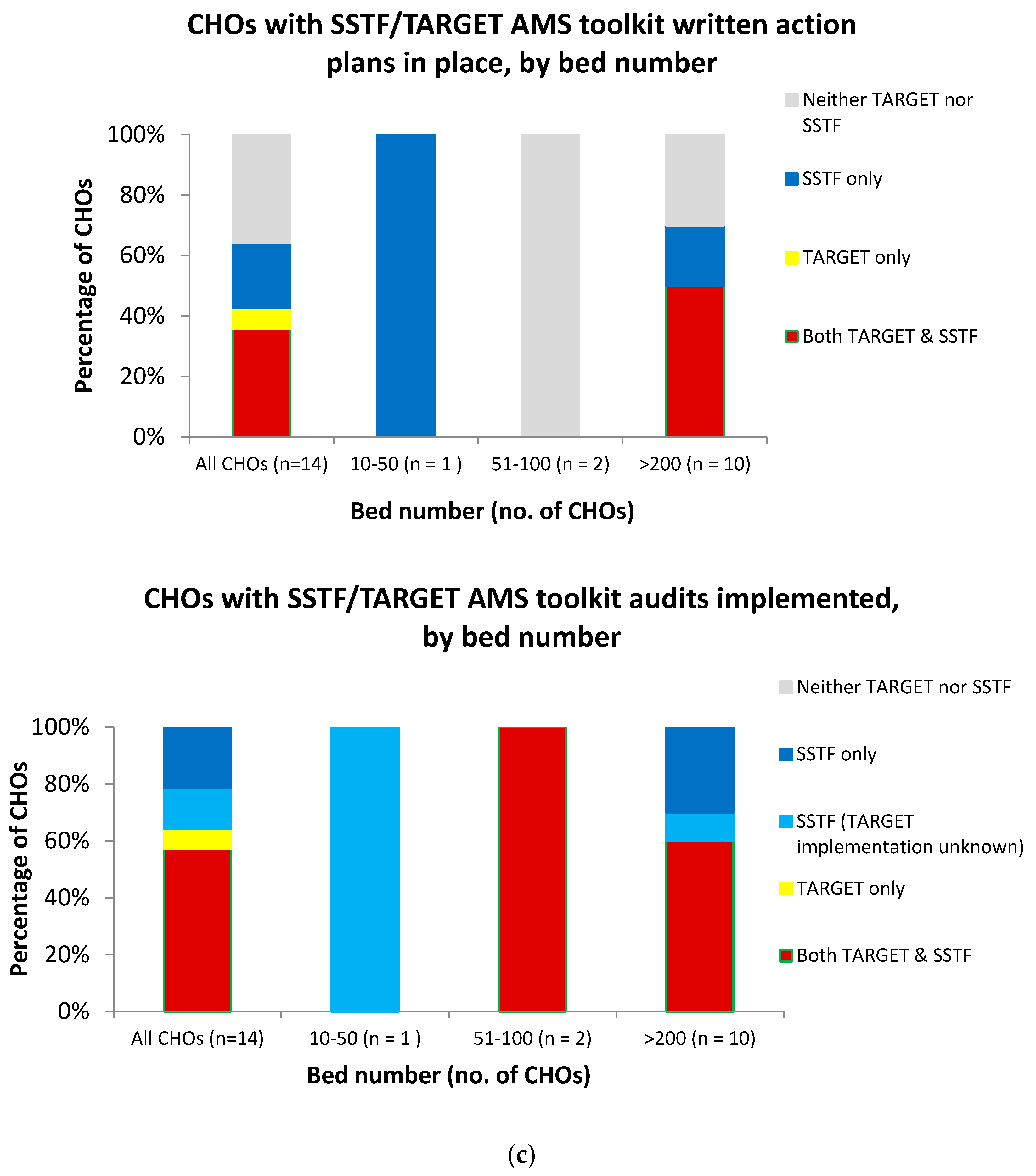 Antibiotics 07 00097 g002b