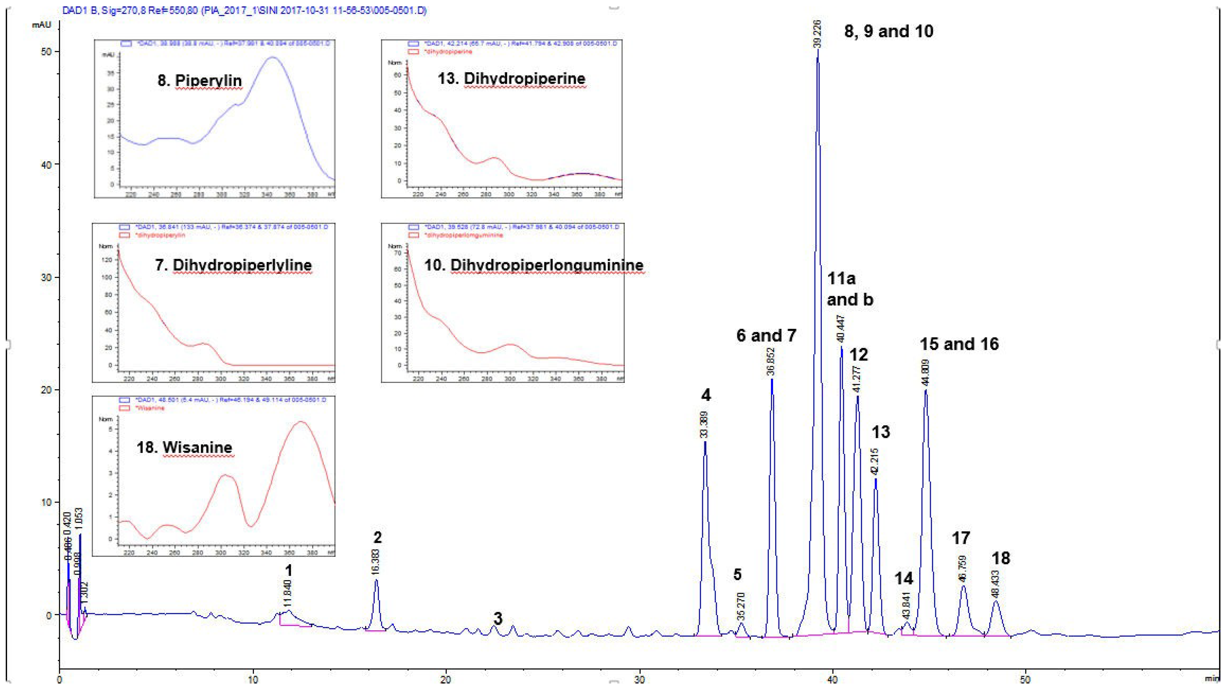 Antibiotics 07 00098 g001