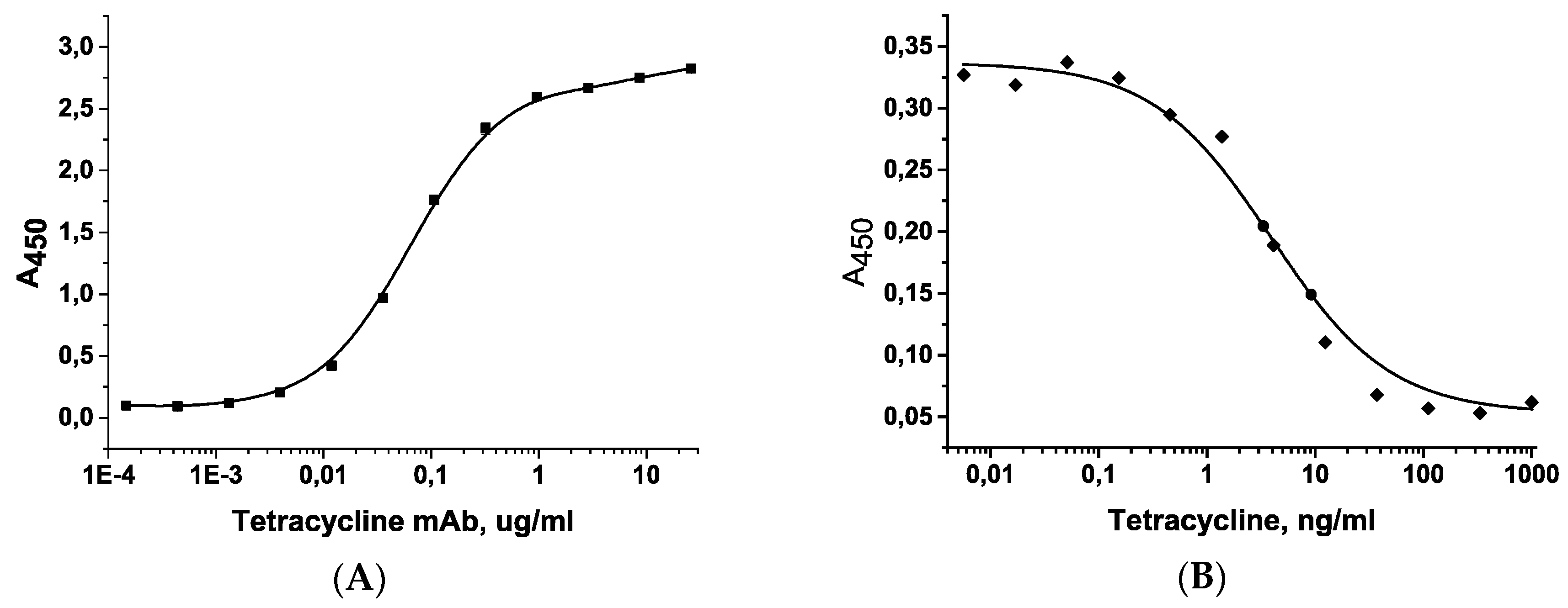 Antibiotics 07 00099 g001 Antibiotics 07 00099 g001