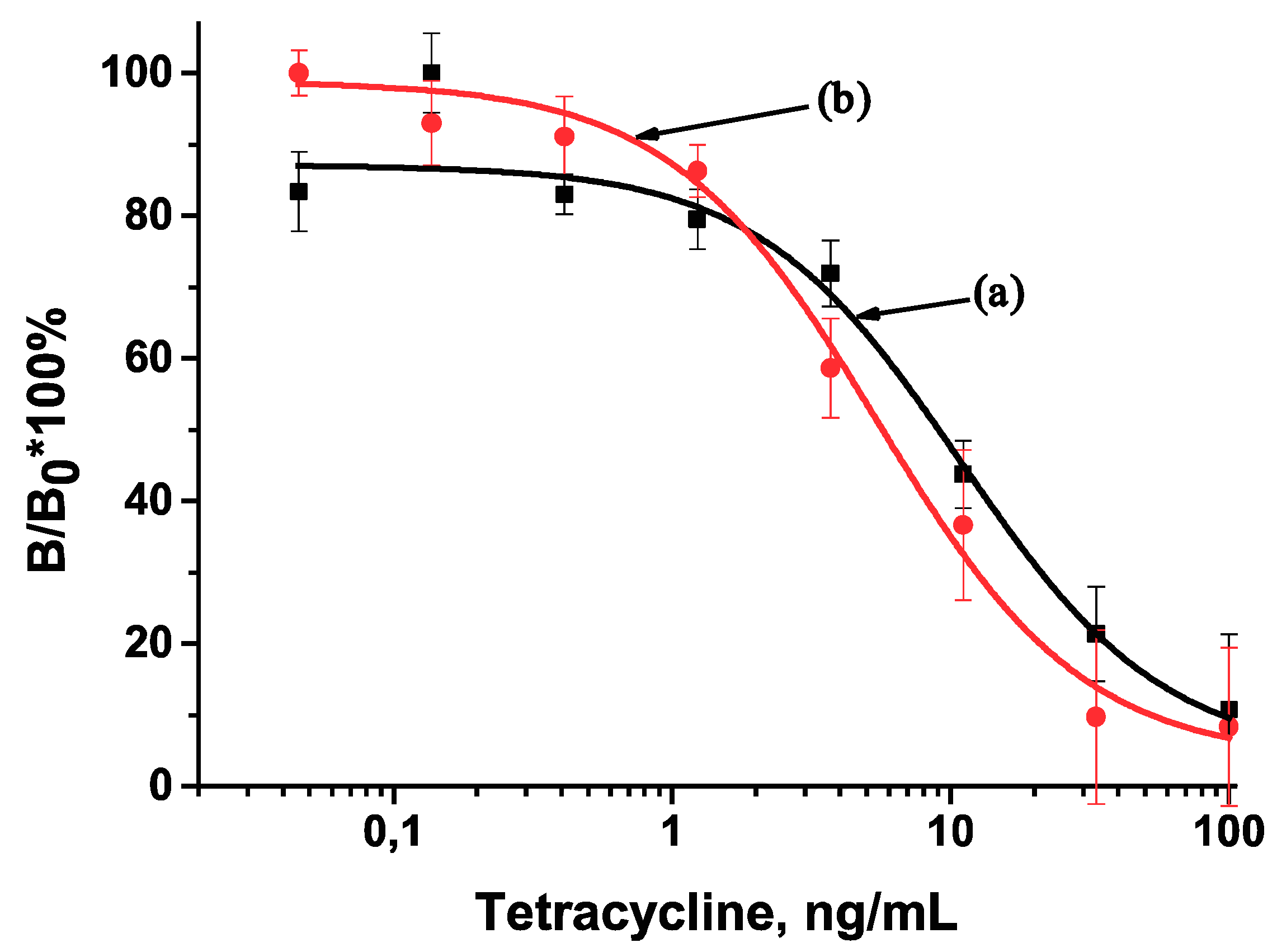 Antibiotics 07 00099 g004 Antibiotics 07 00099 g004