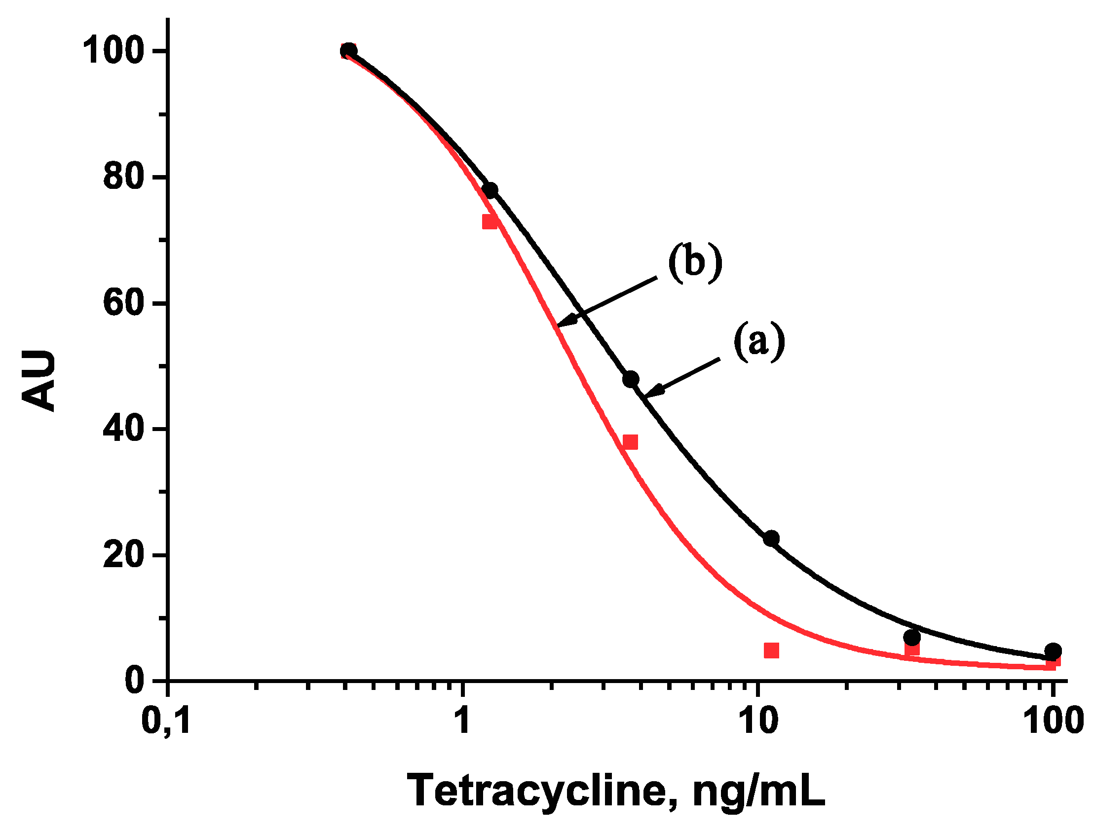Antibiotics 07 00099 g005 Antibiotics 07 00099 g005