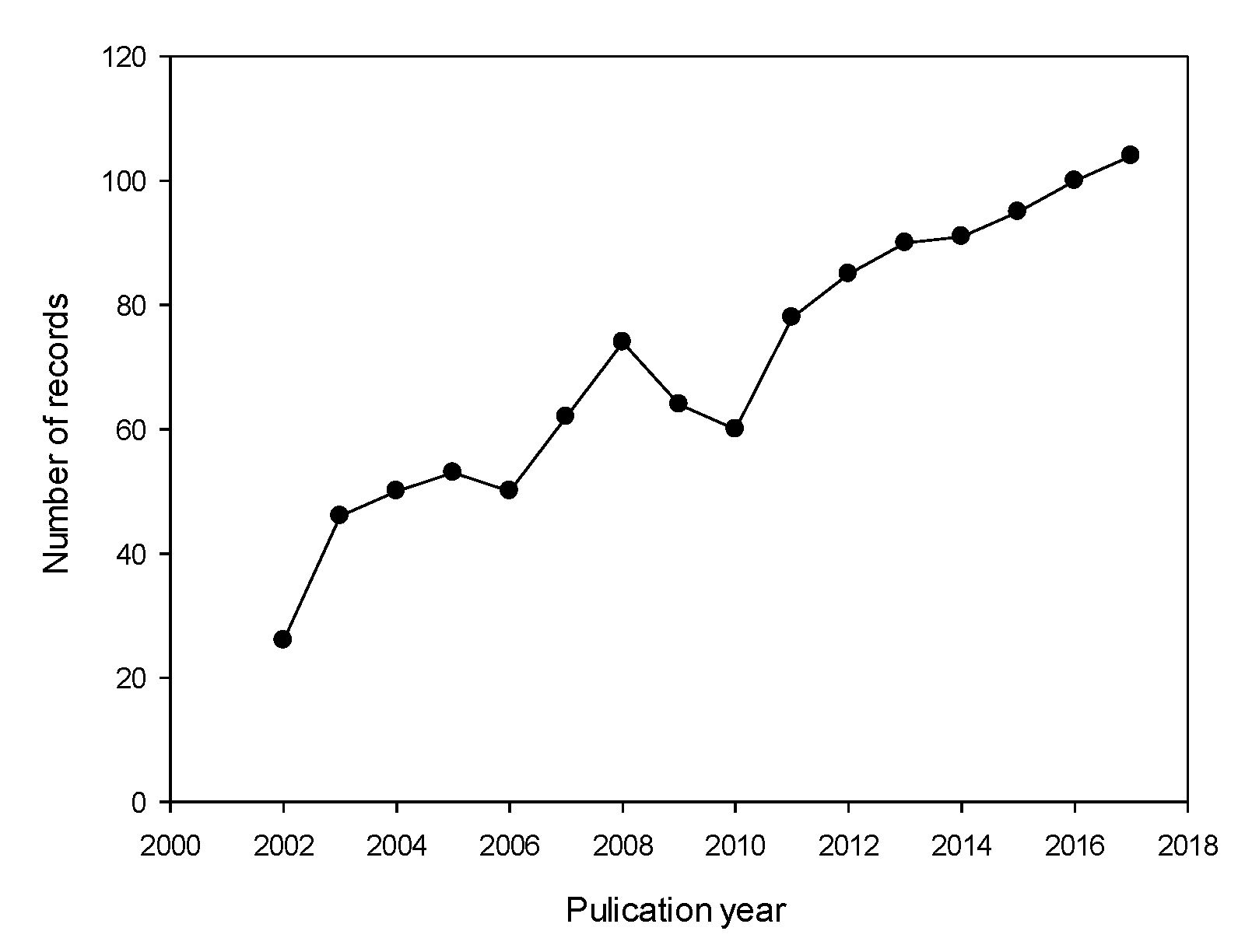Antibiotics 07 00102 g003